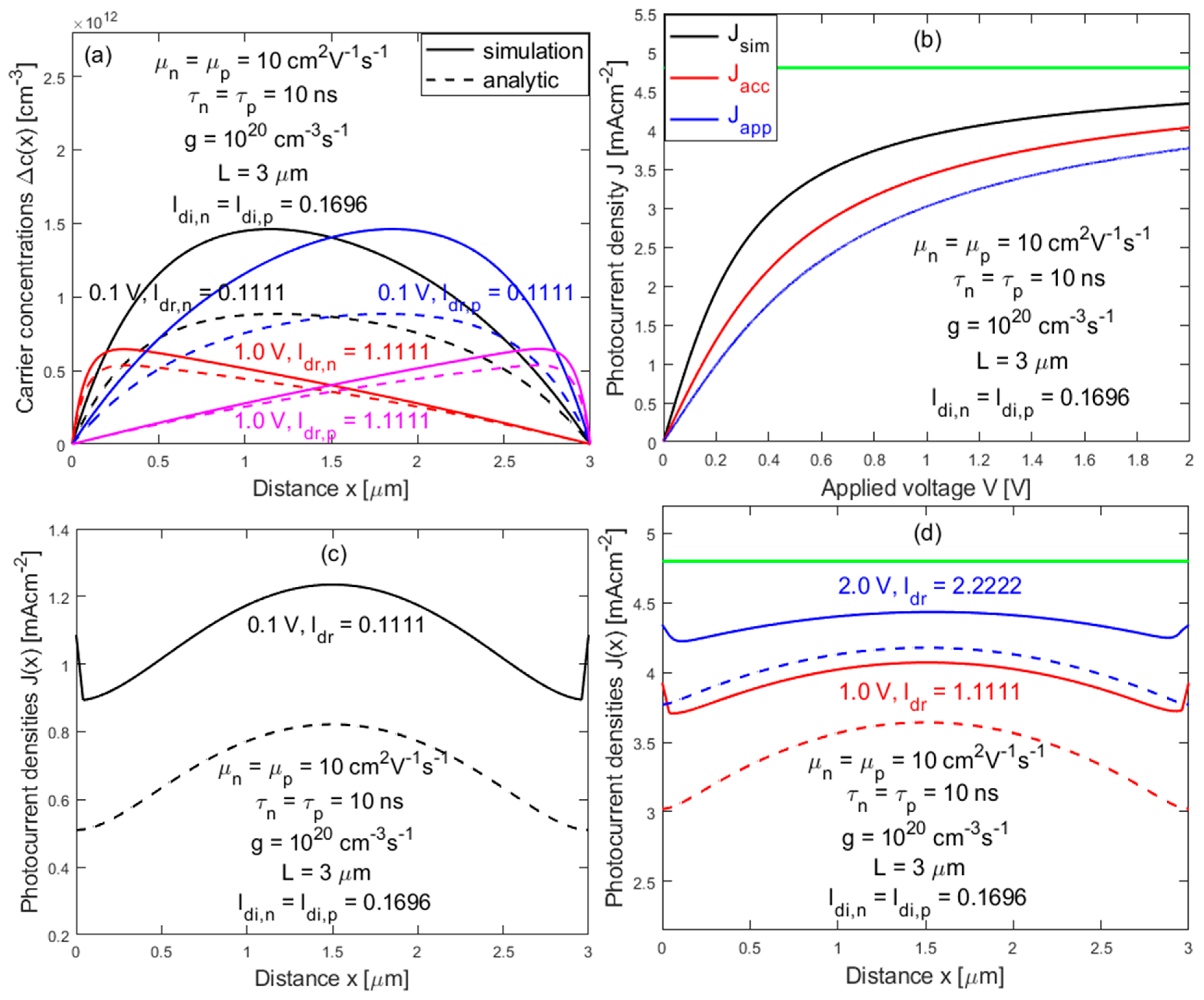 Preprints 153474 g006