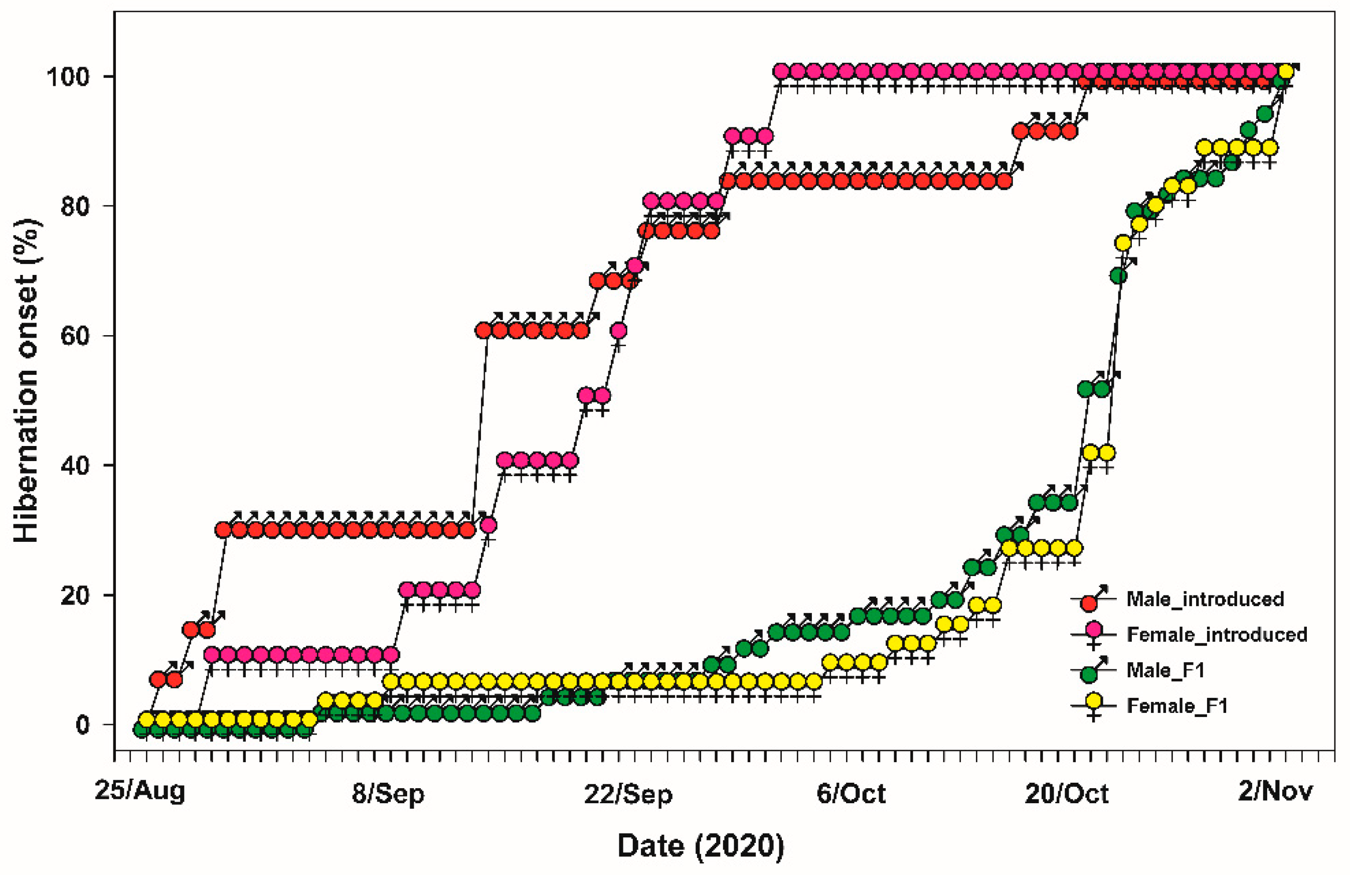 Preprints 121059 g002