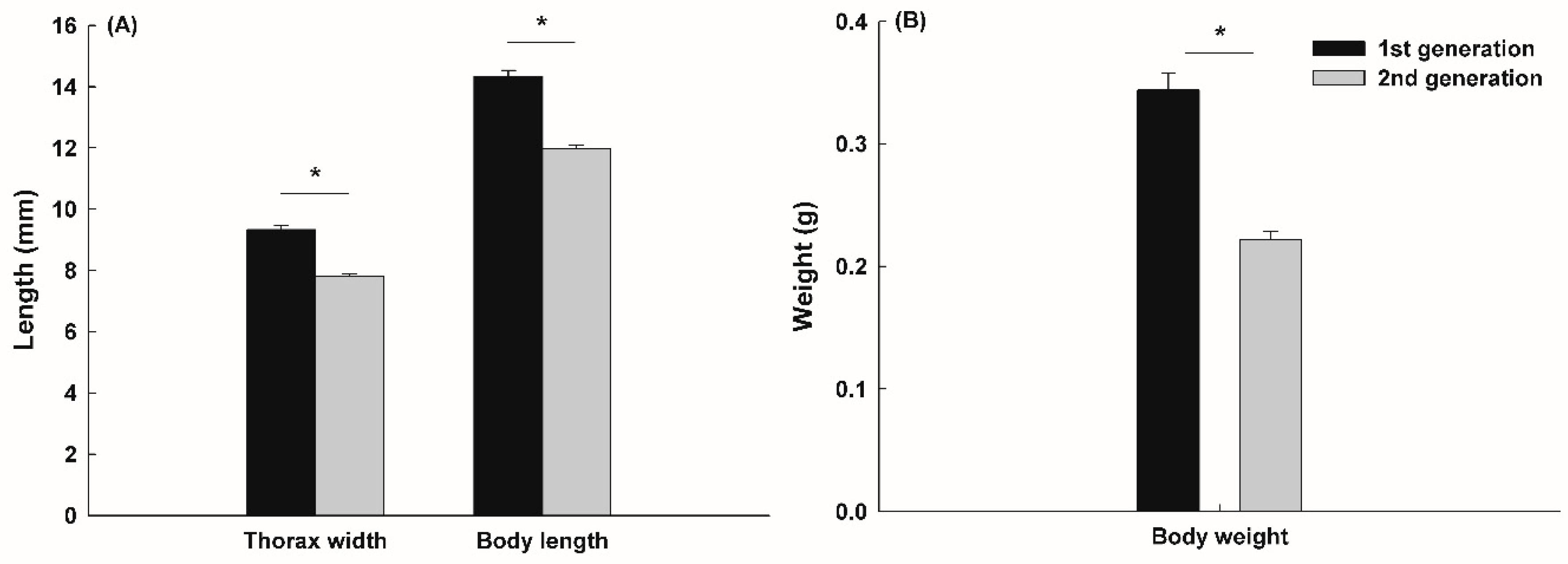 Preprints 121059 g003