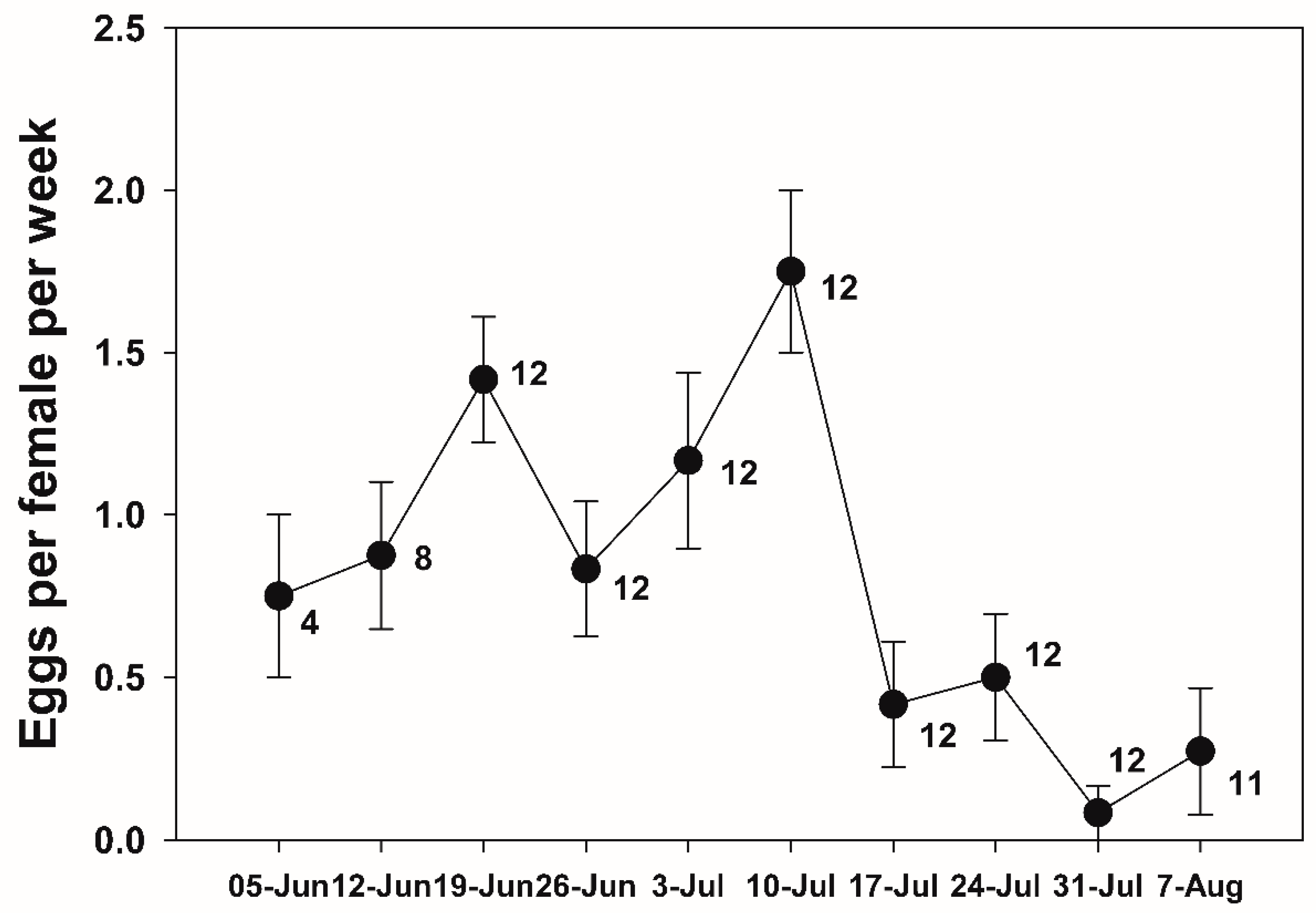 Preprints 121059 g004