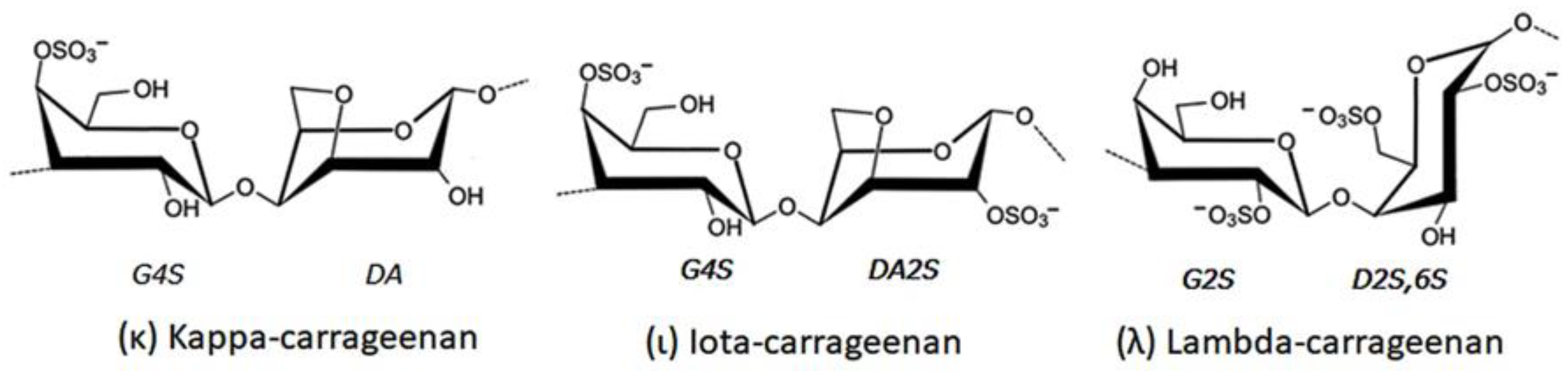 Preprints 182519 g006