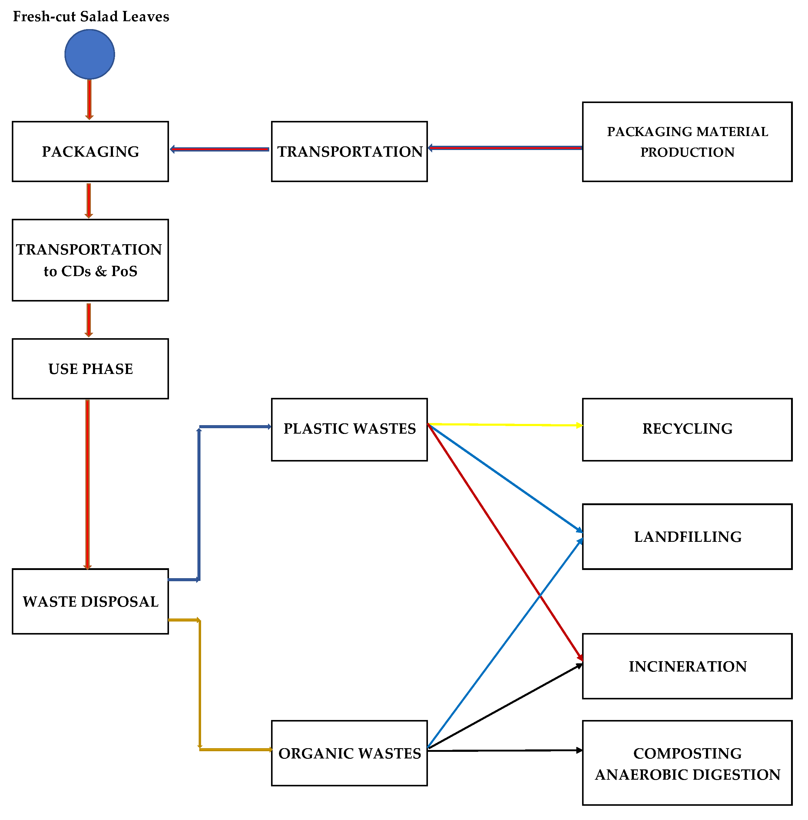 Preprints 195008 g001