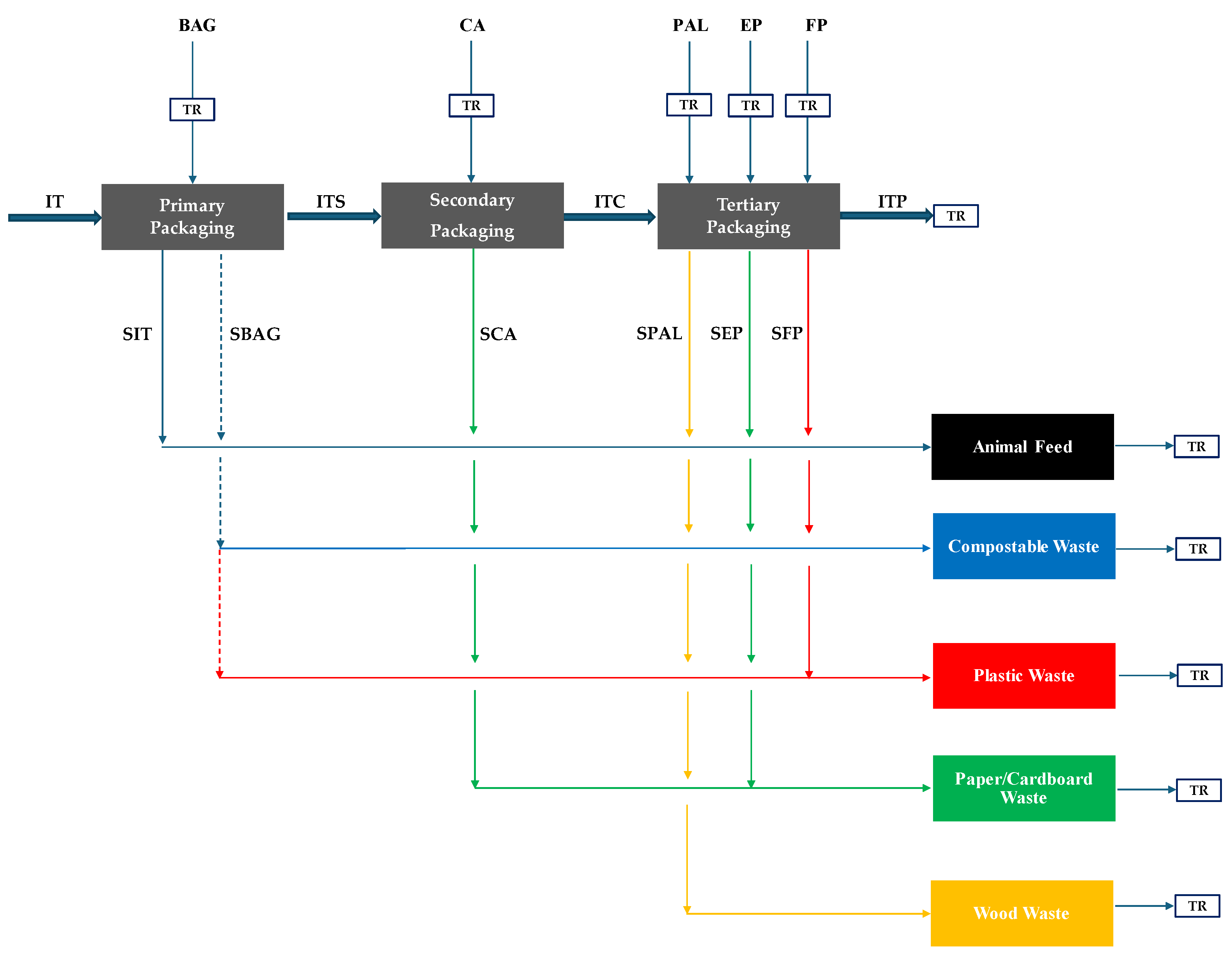 Preprints 195008 g002