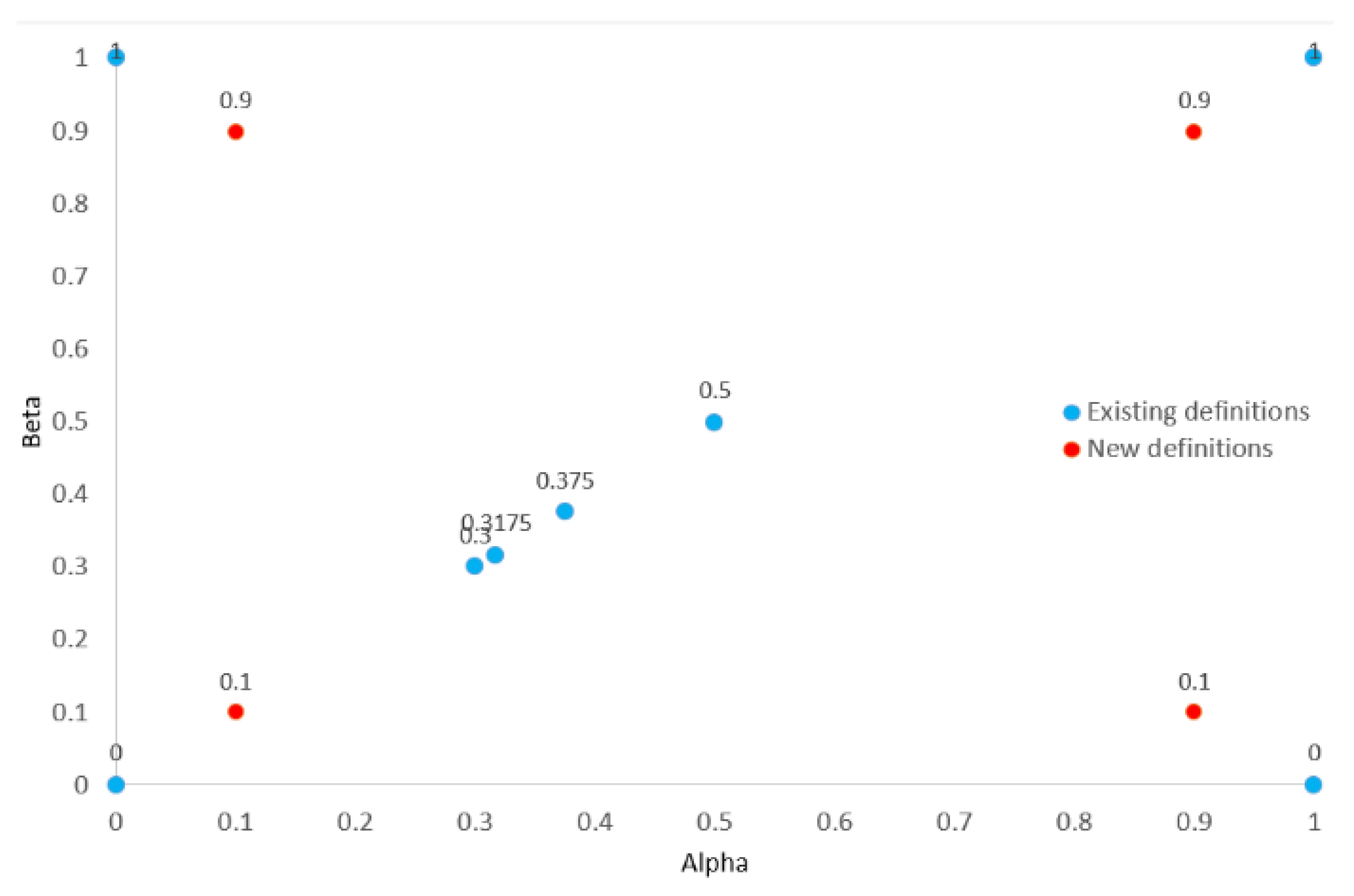 Preprints 184644 g001