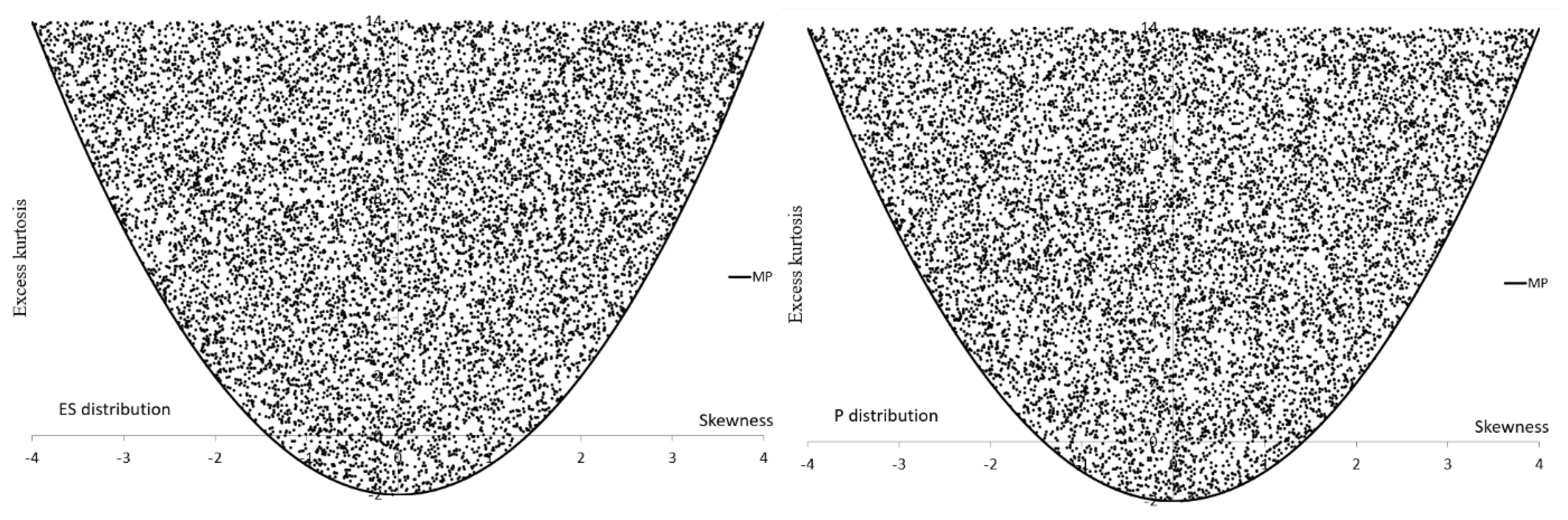 Preprints 184644 g003