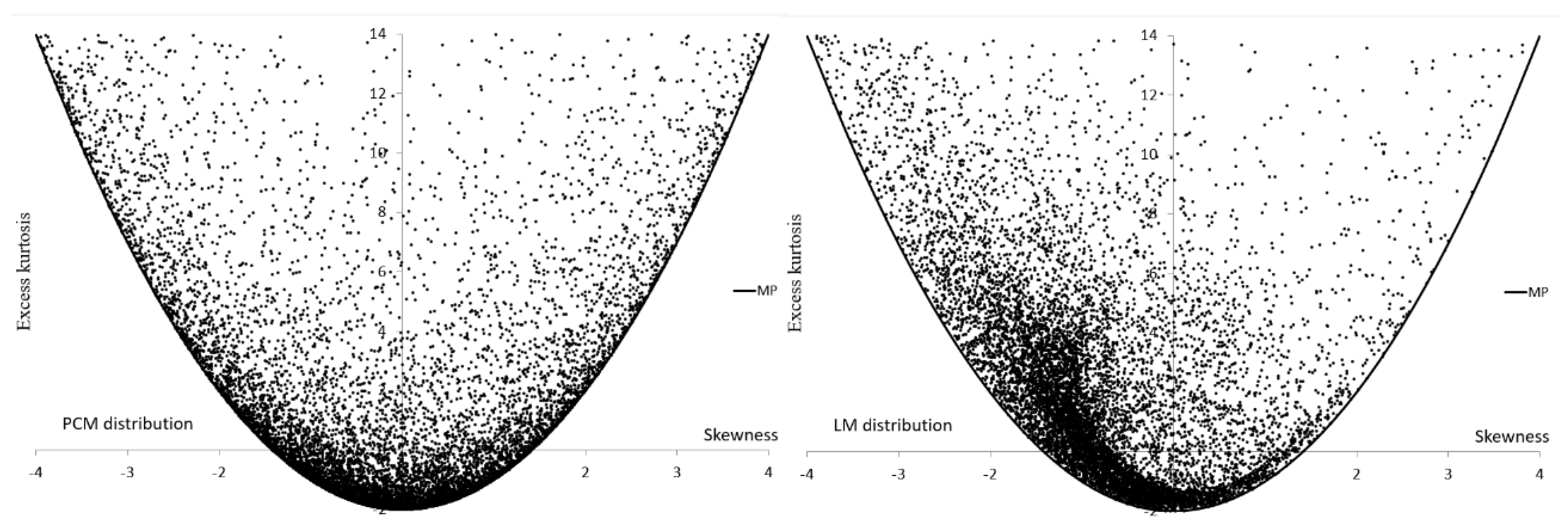 Preprints 184644 g005