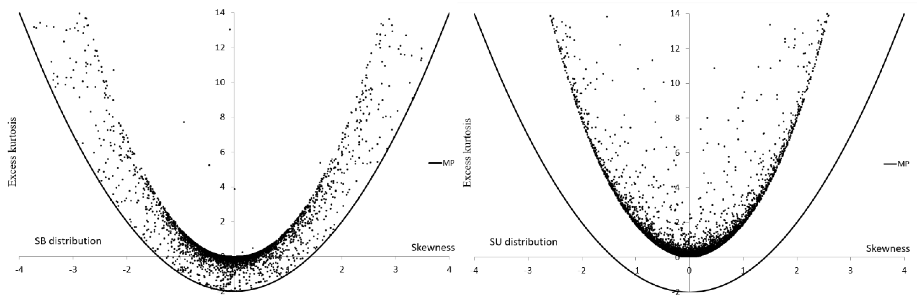 Preprints 184644 g006