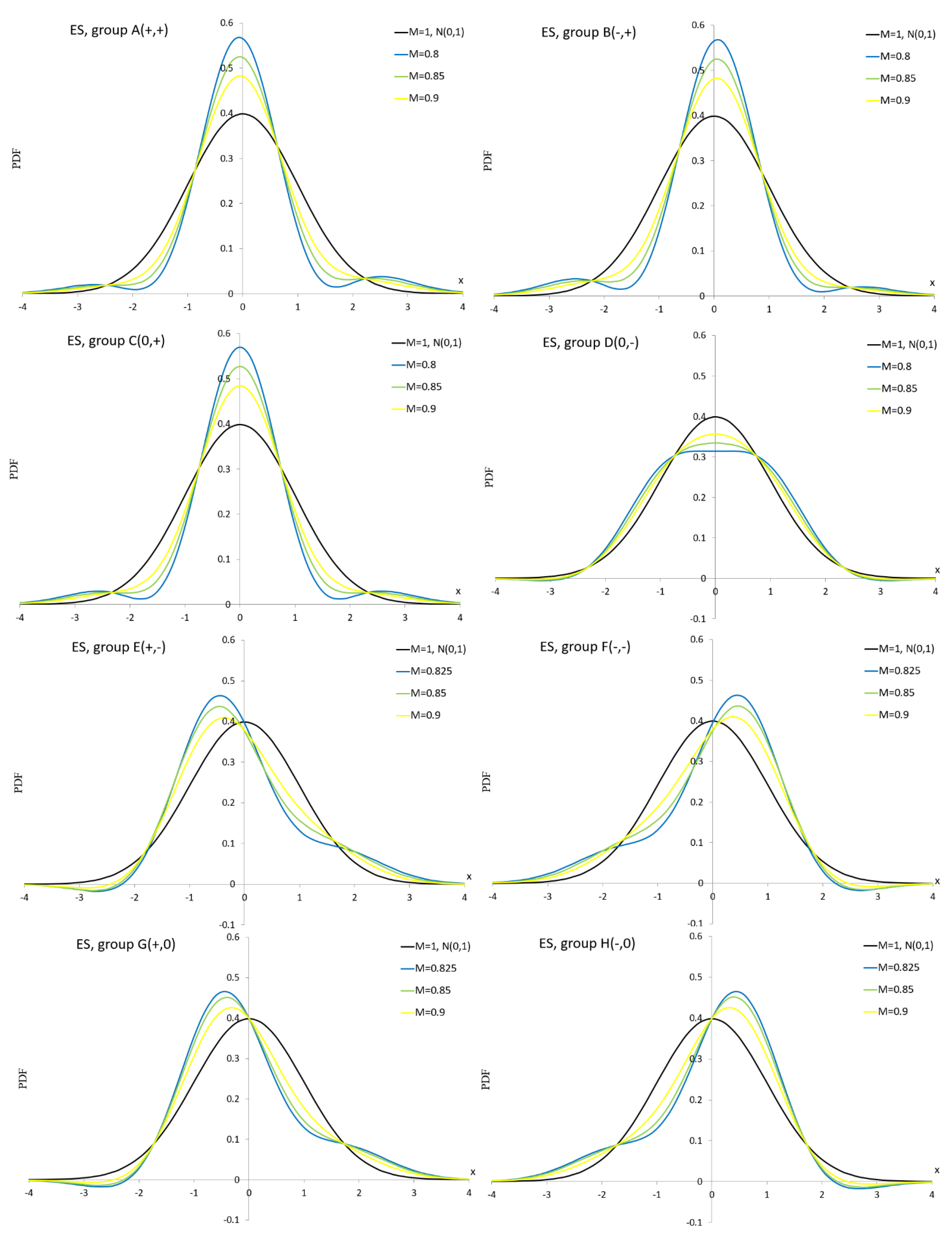 Preprints 184644 g0a1