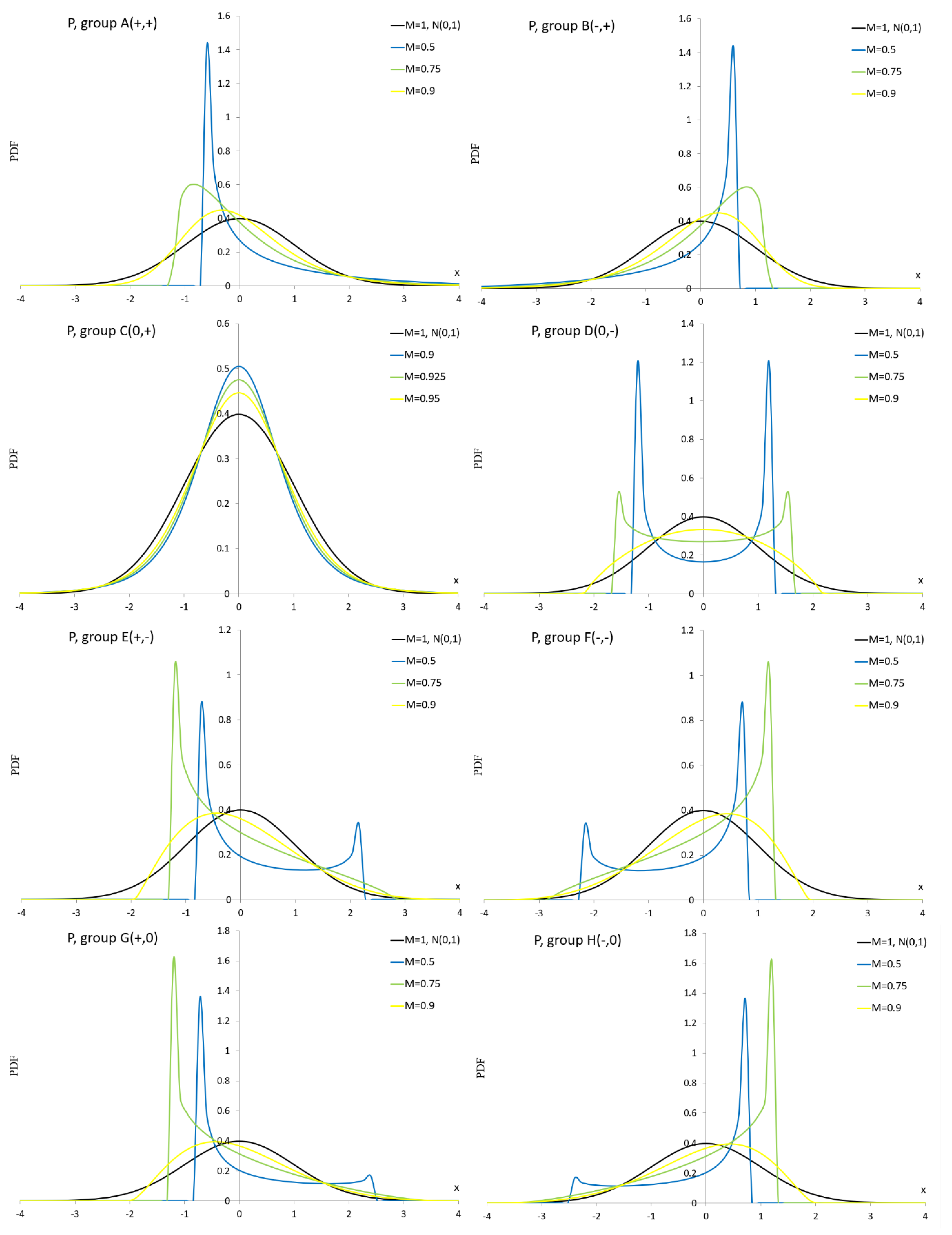 Preprints 184644 g0a2