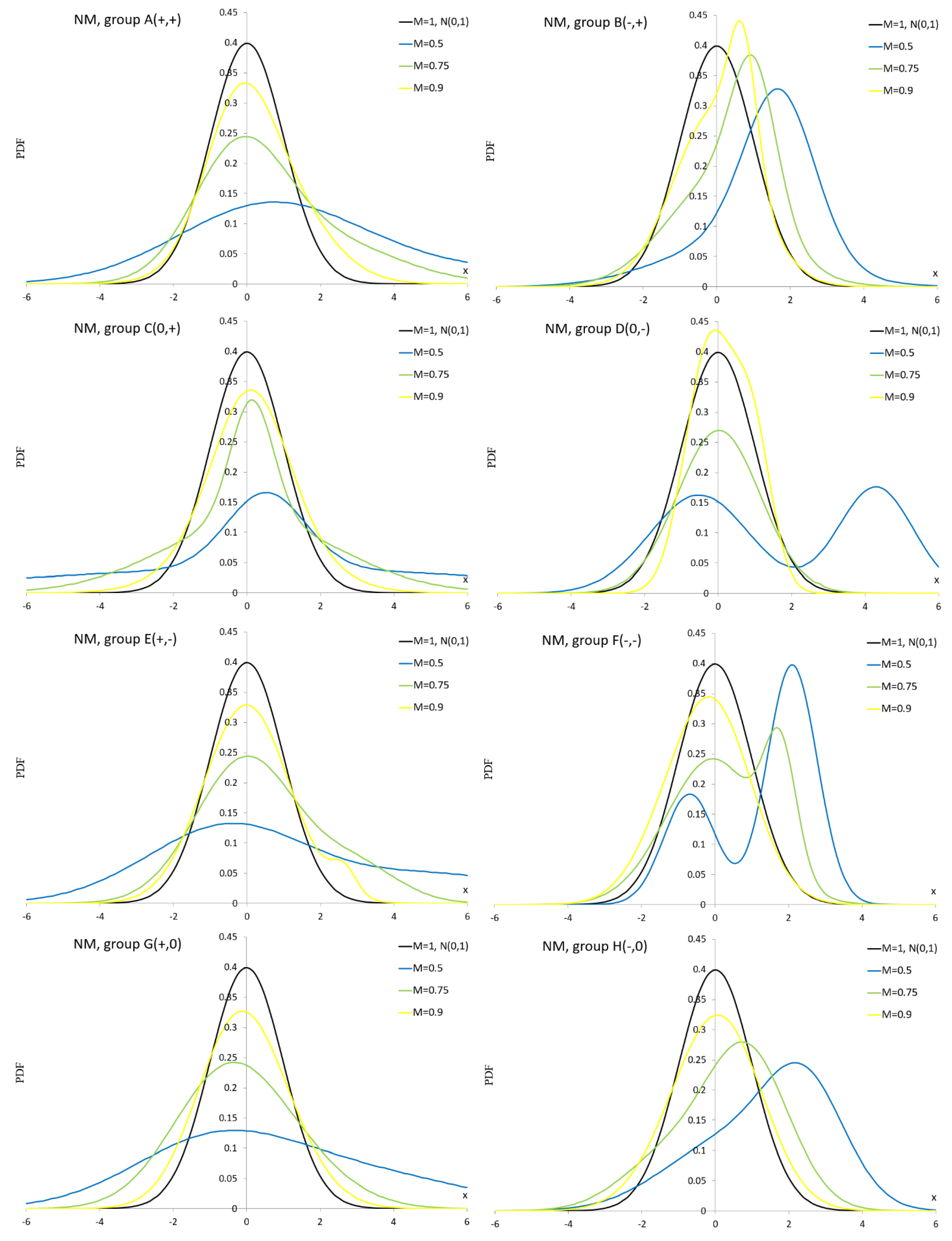 Preprints 184644 g0a3