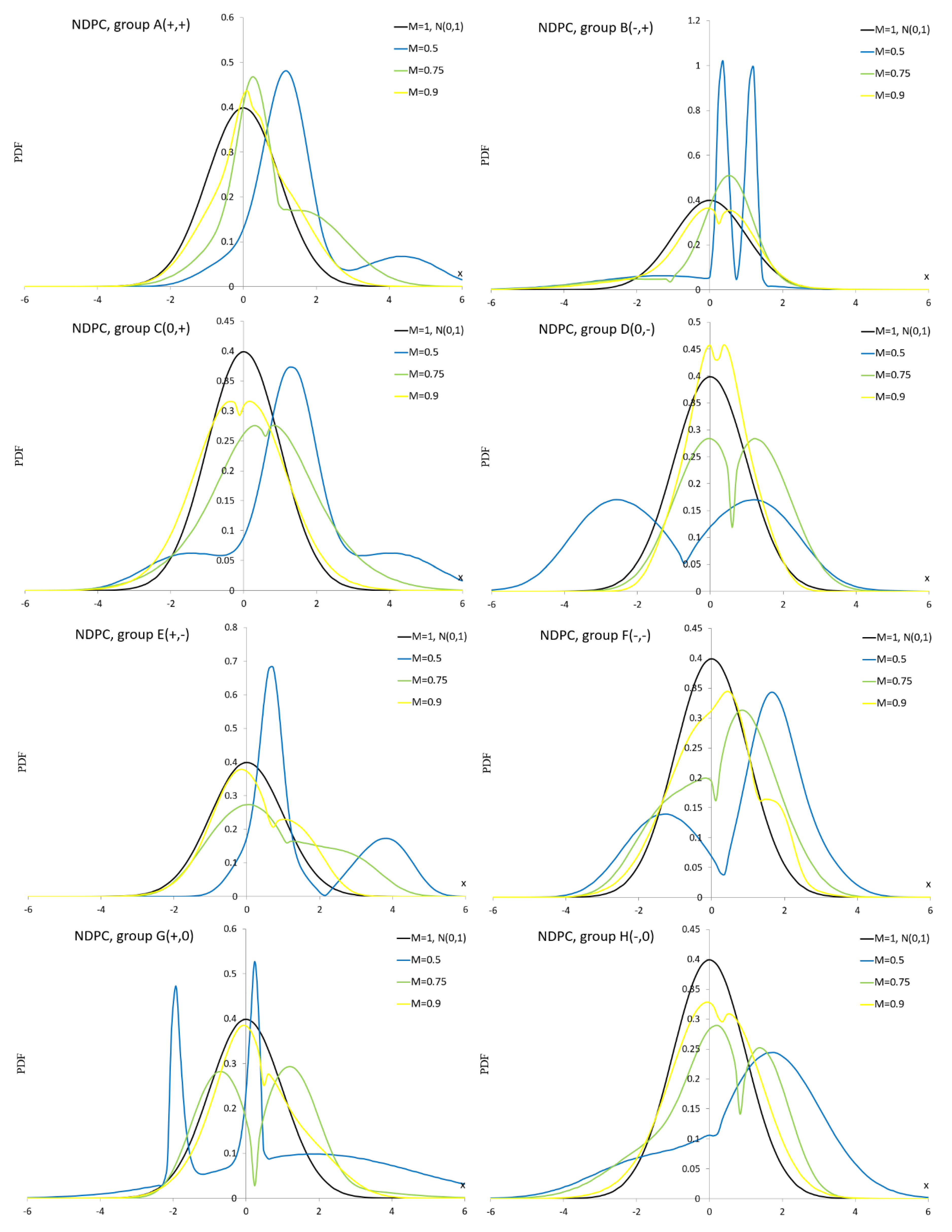 Preprints 184644 g0a4
