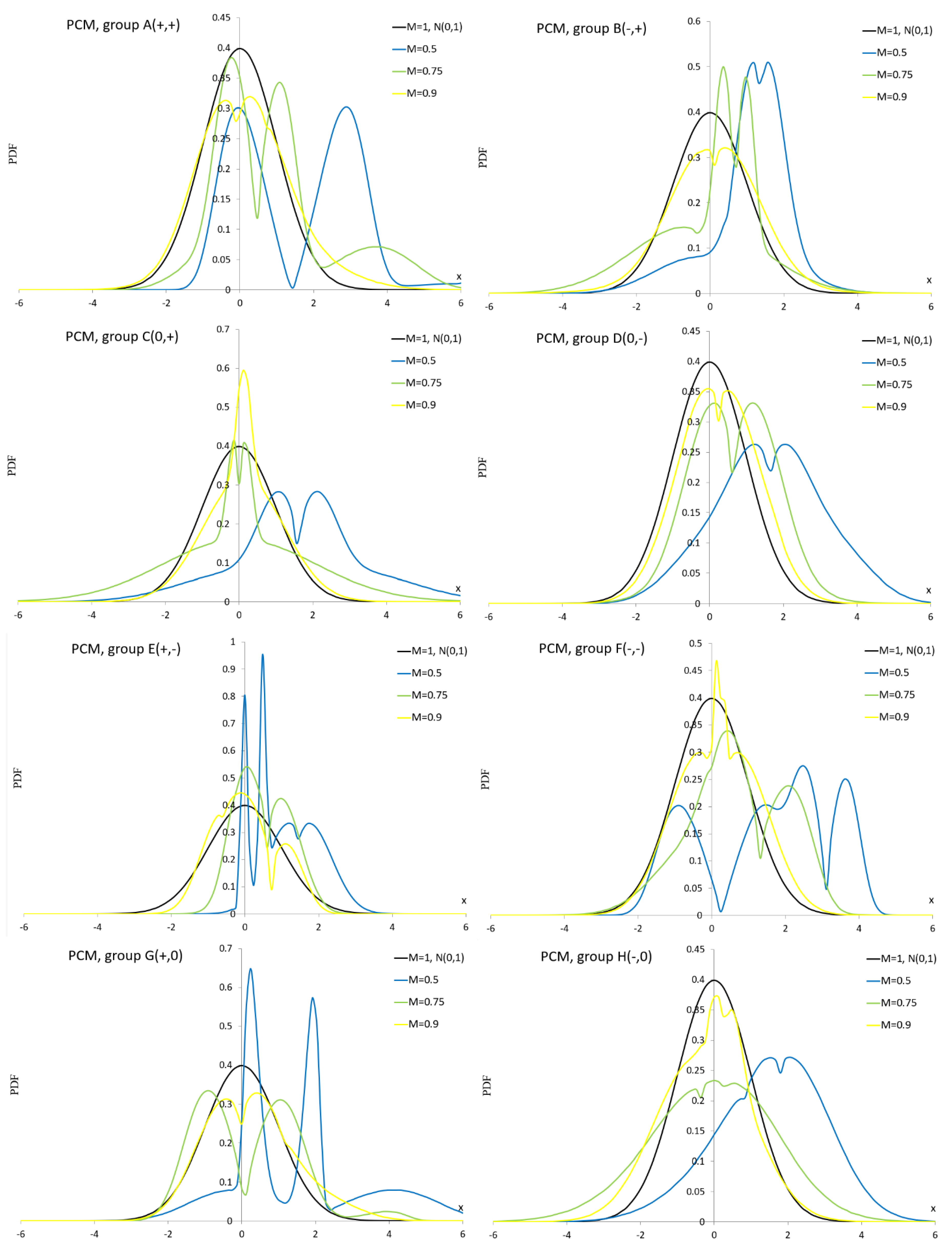 Preprints 184644 g0a5