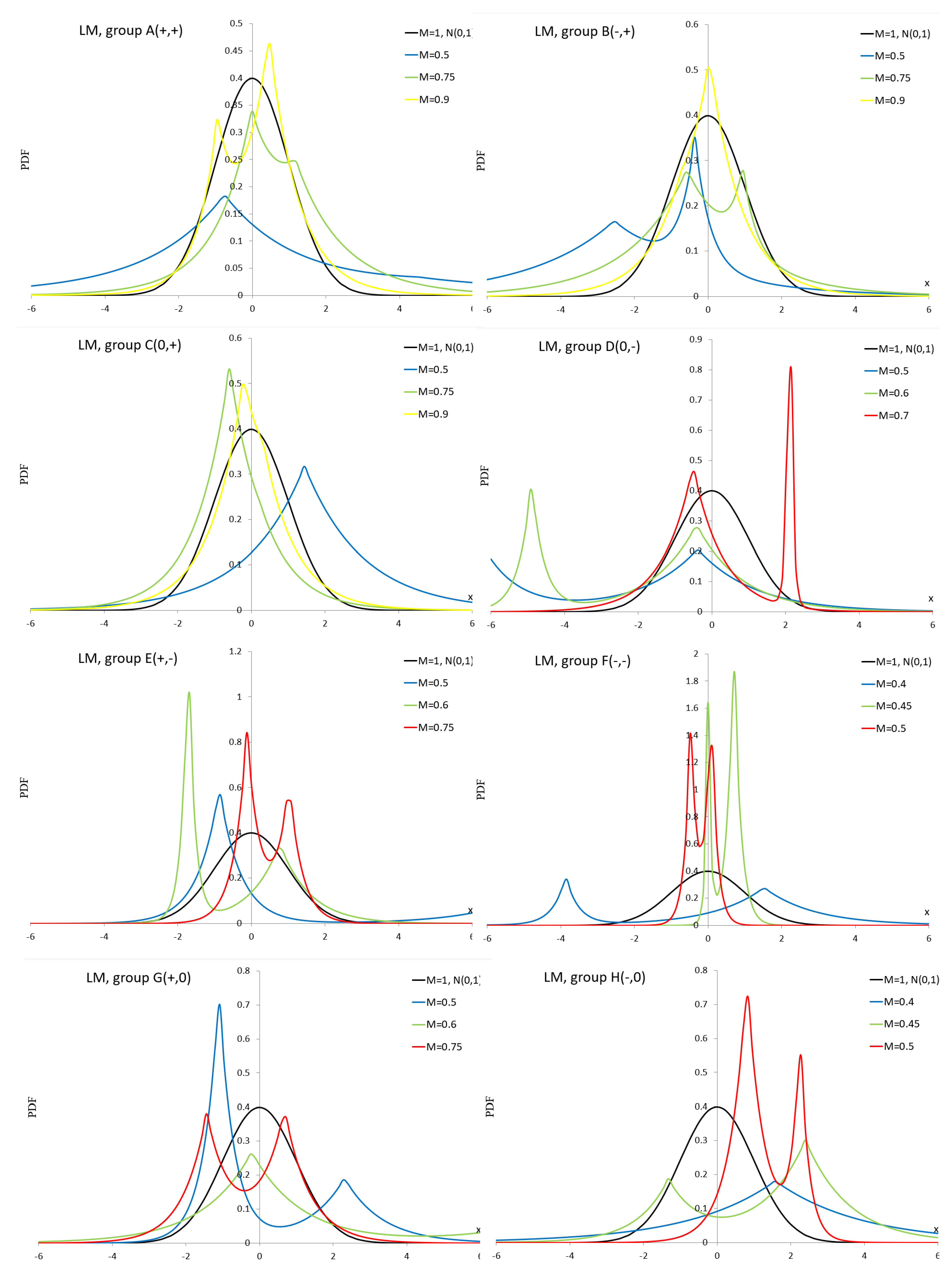 Preprints 184644 g0a6