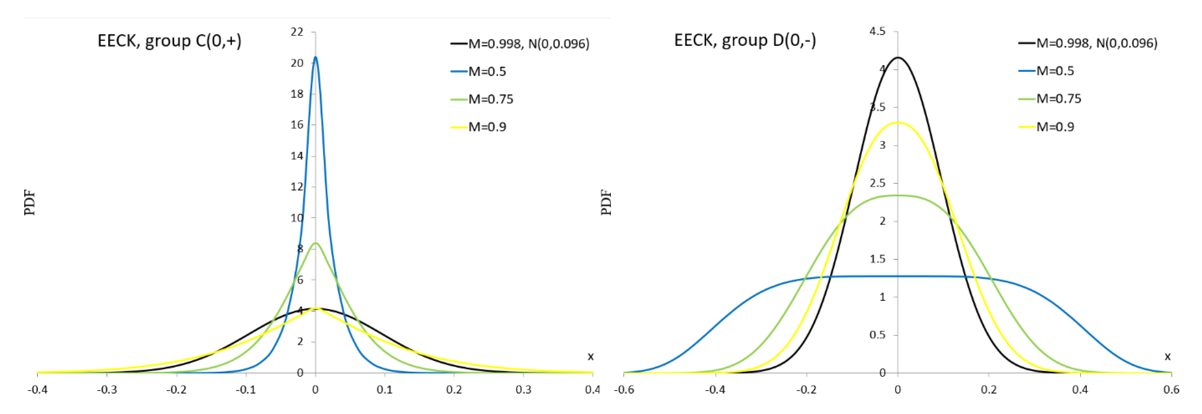 Preprints 184644 g0a9