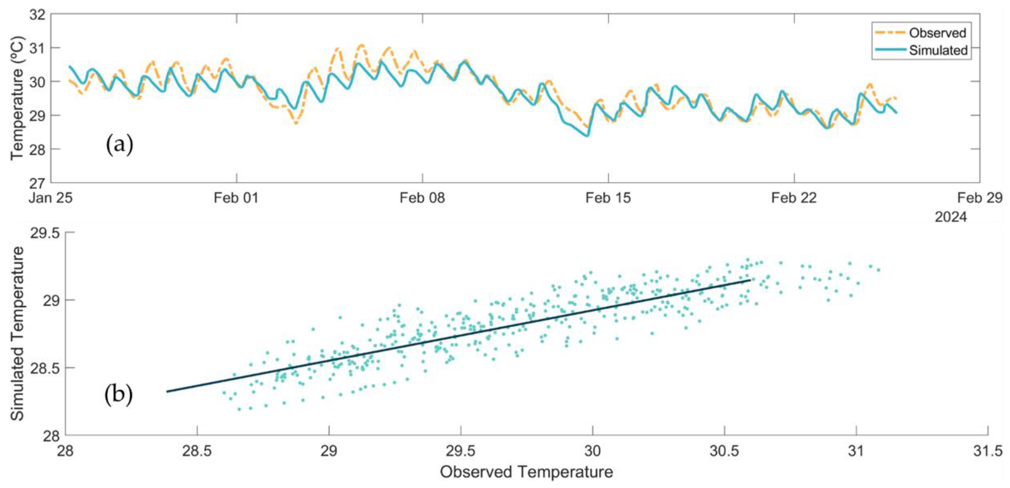 Preprints 167127 g004