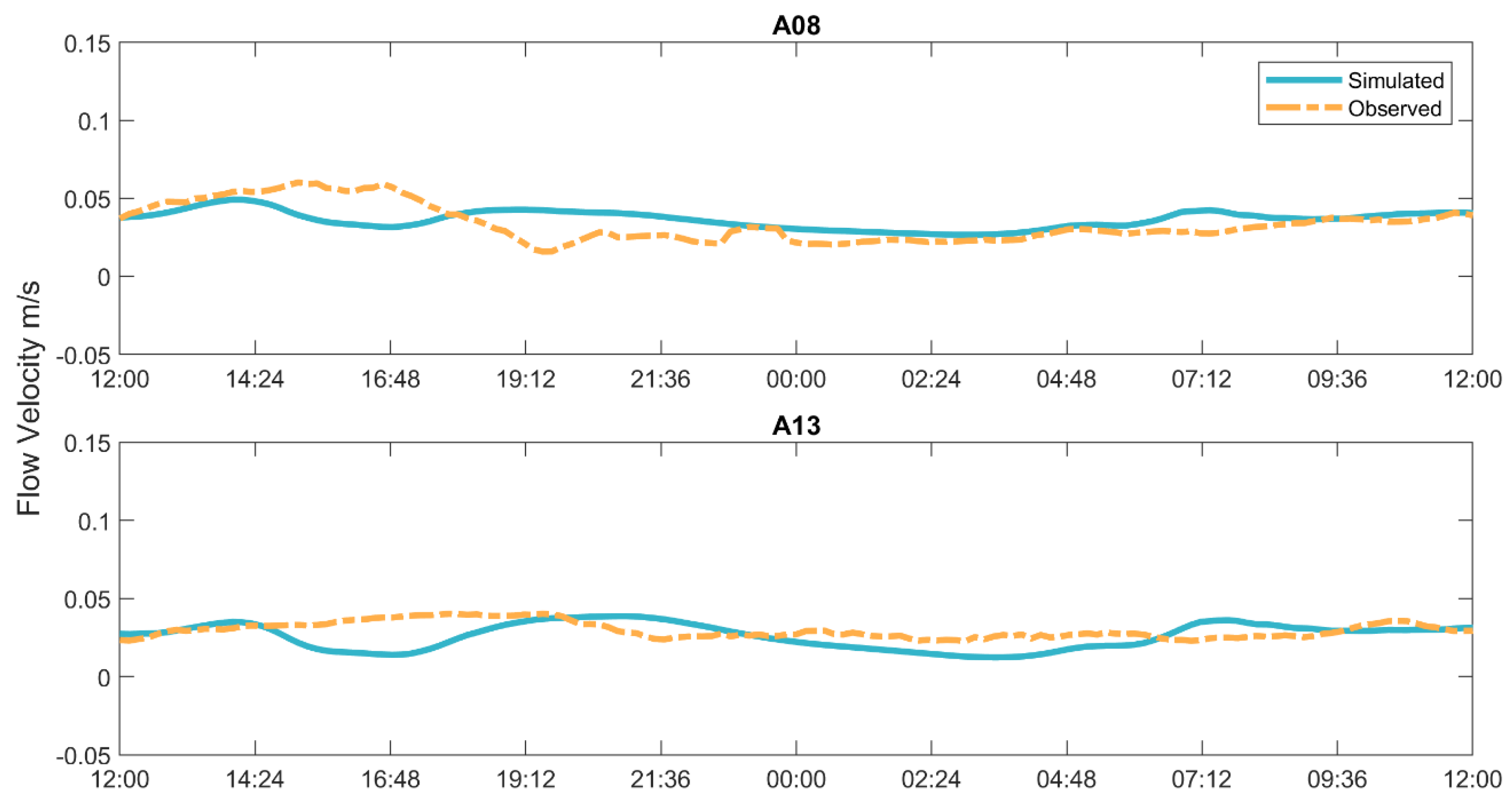 Preprints 167127 g005