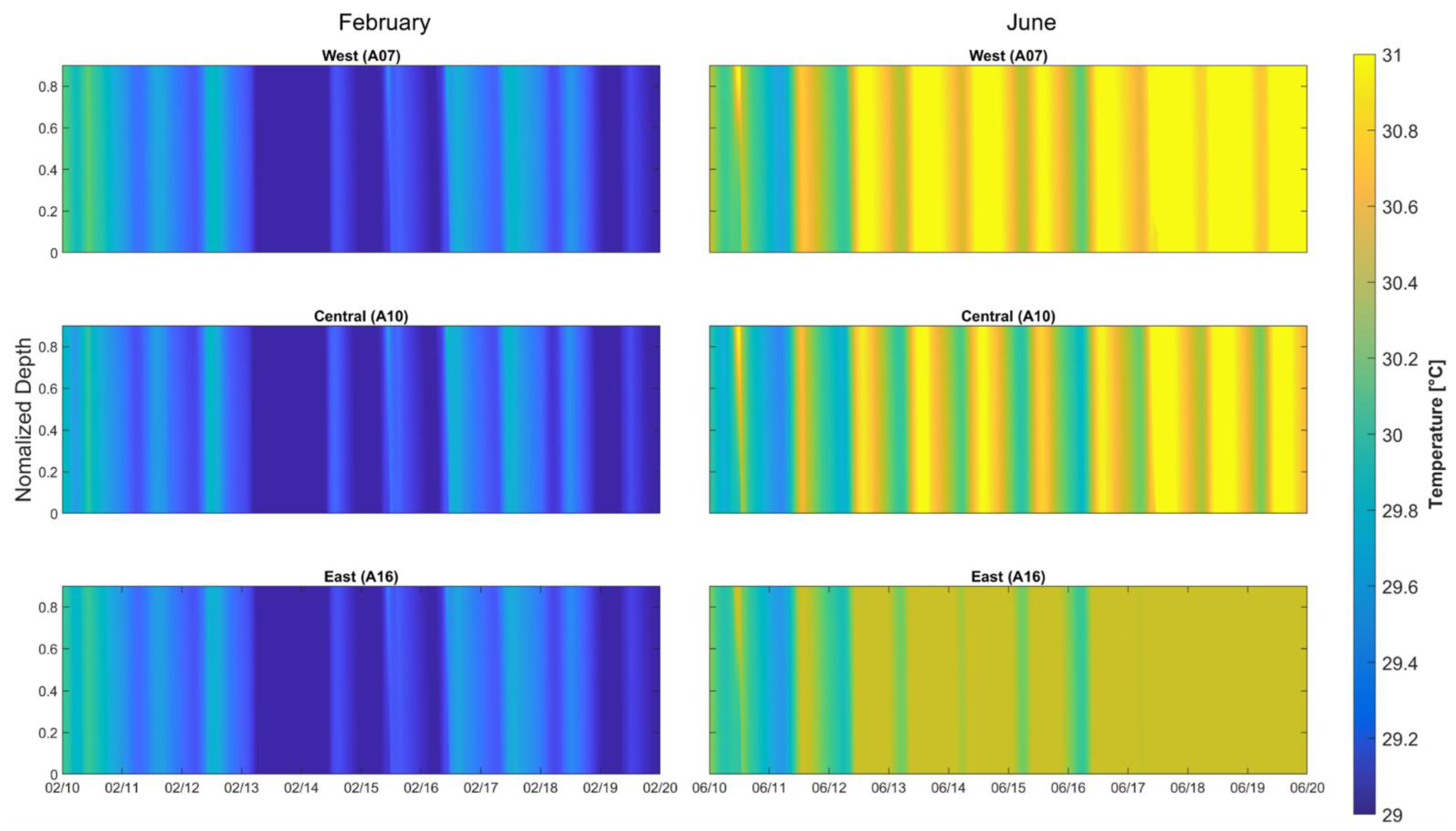 Preprints 167127 g008