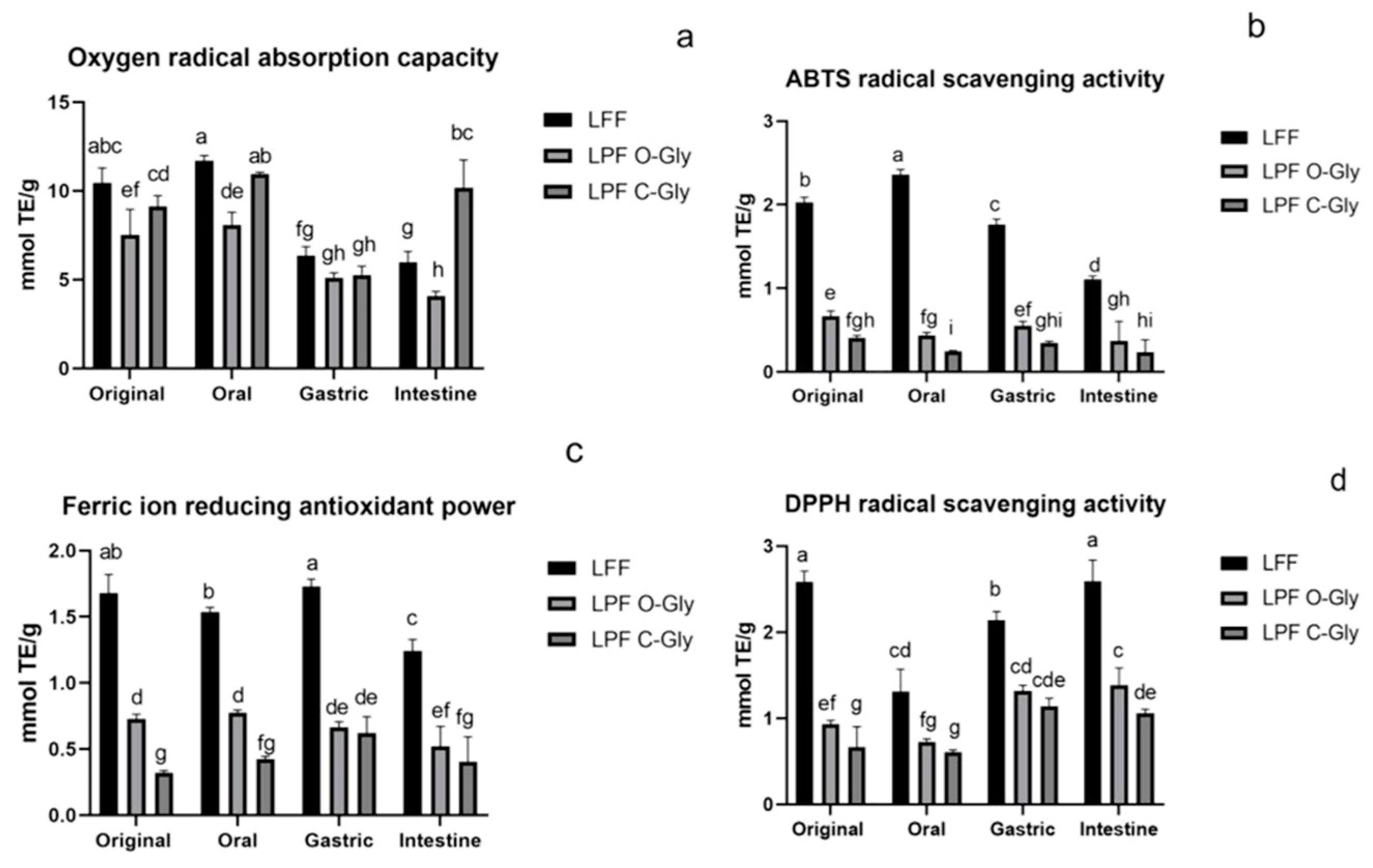 Preprints 156830 g005