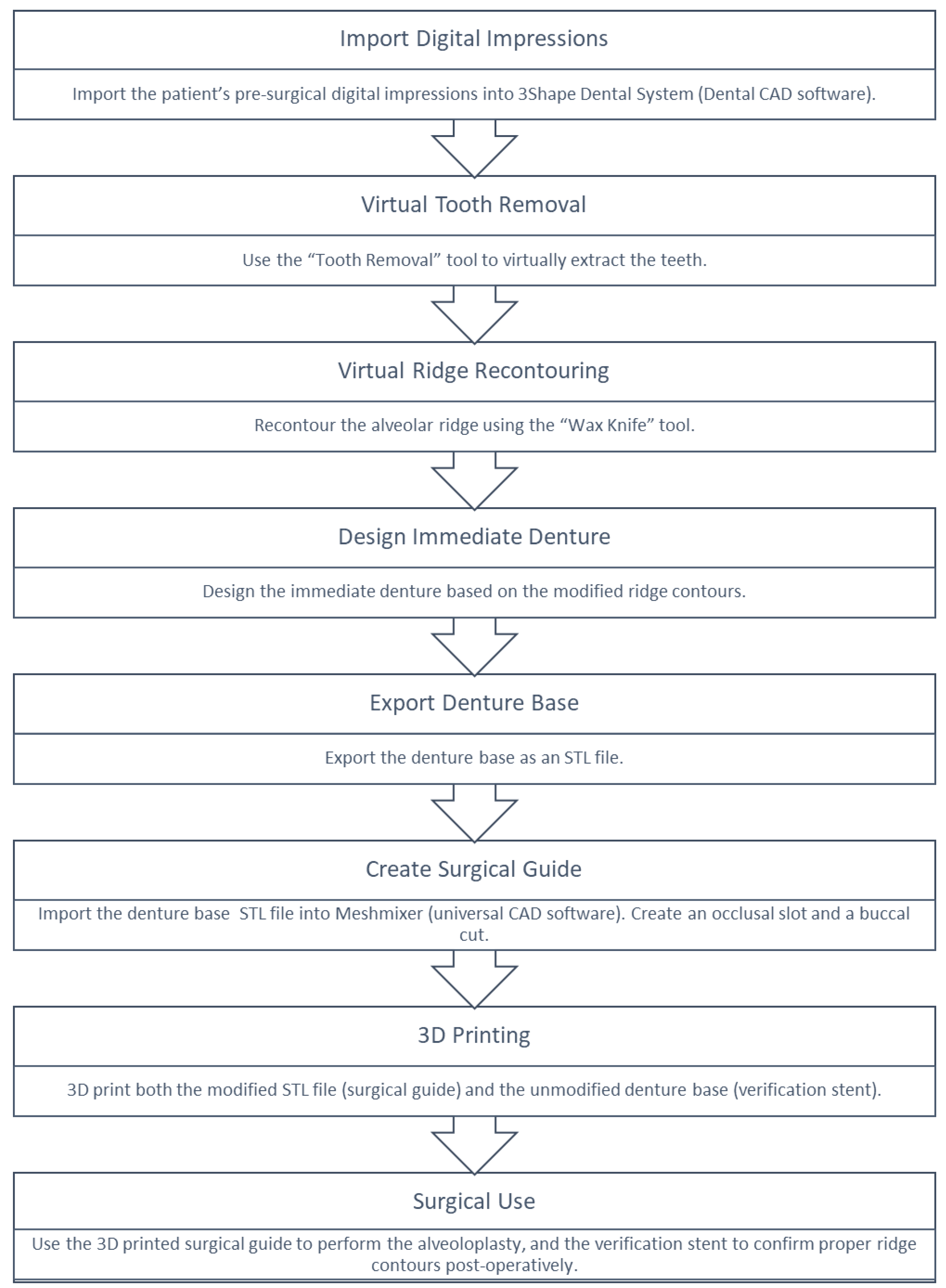 Preprints 168290 g009