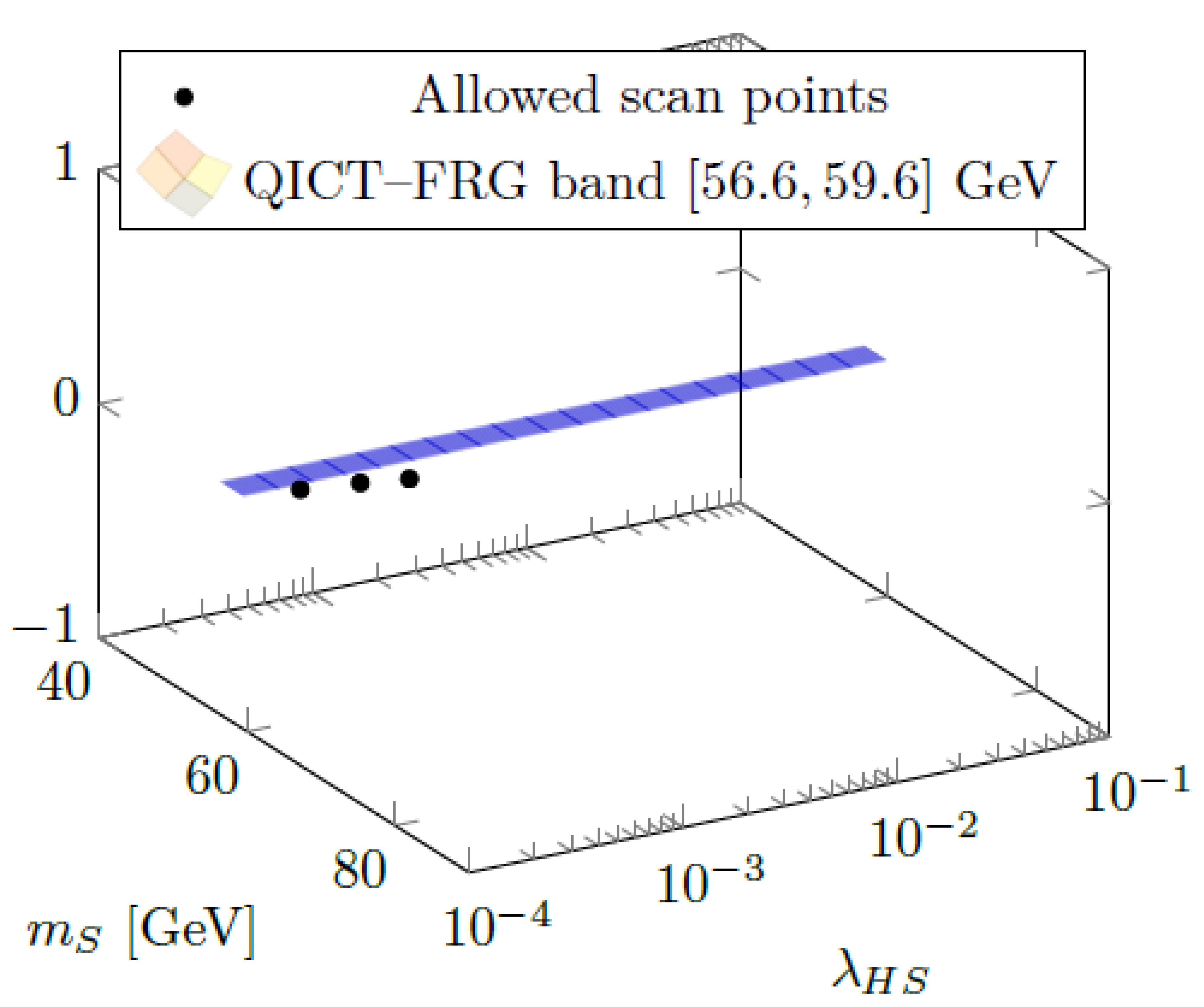 Preprints 189390 g002