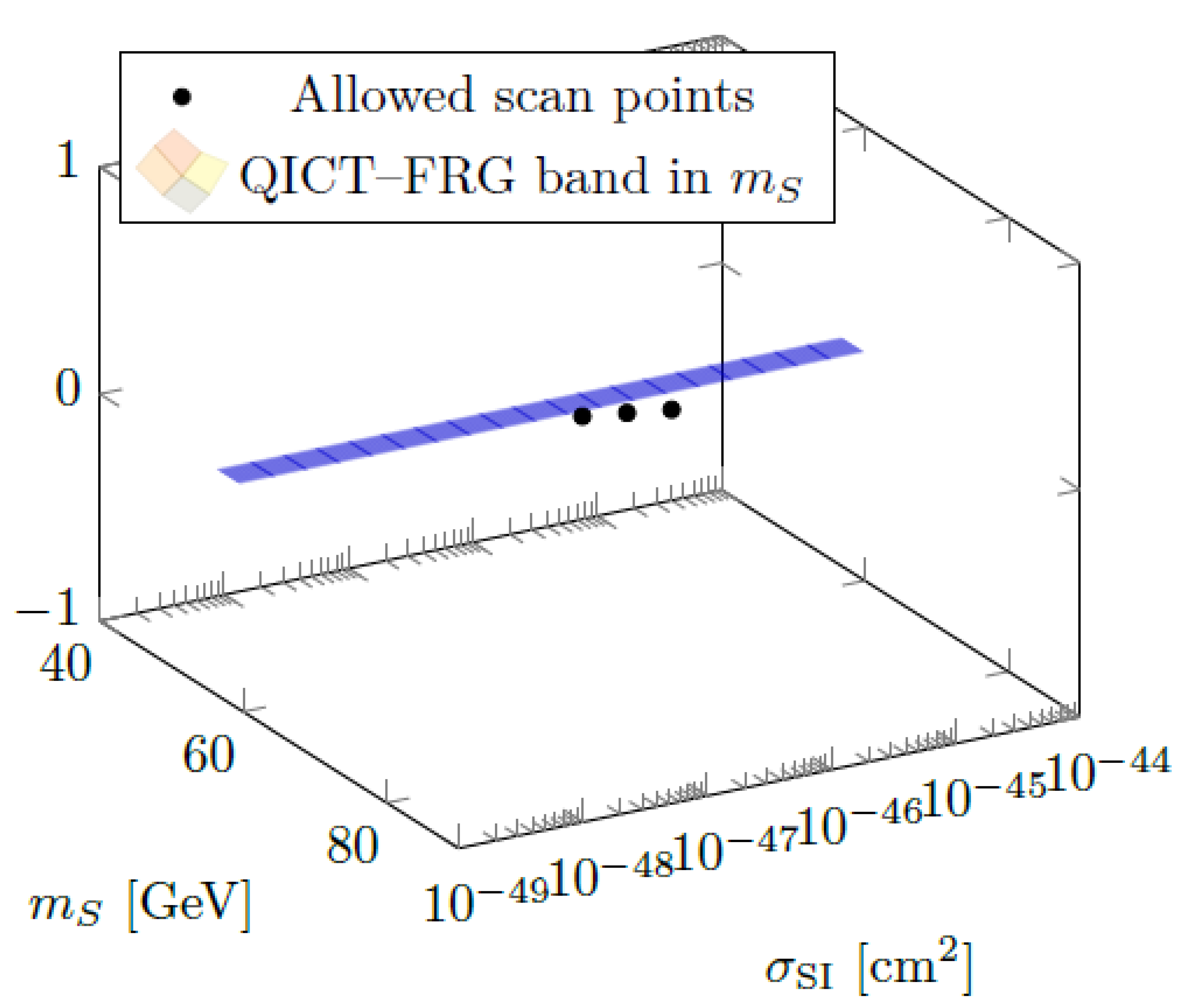 Preprints 189390 g003