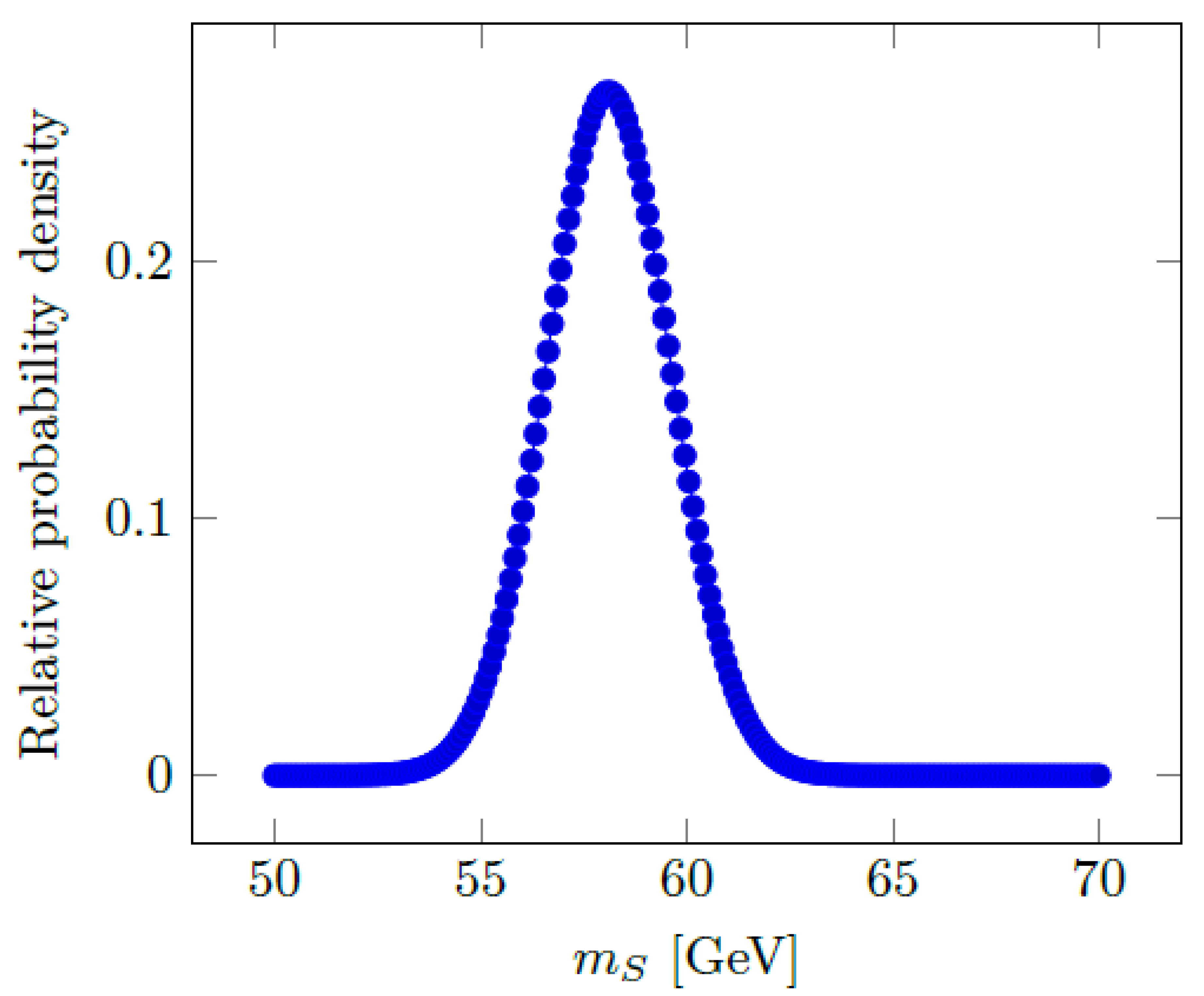 Preprints 189390 g004