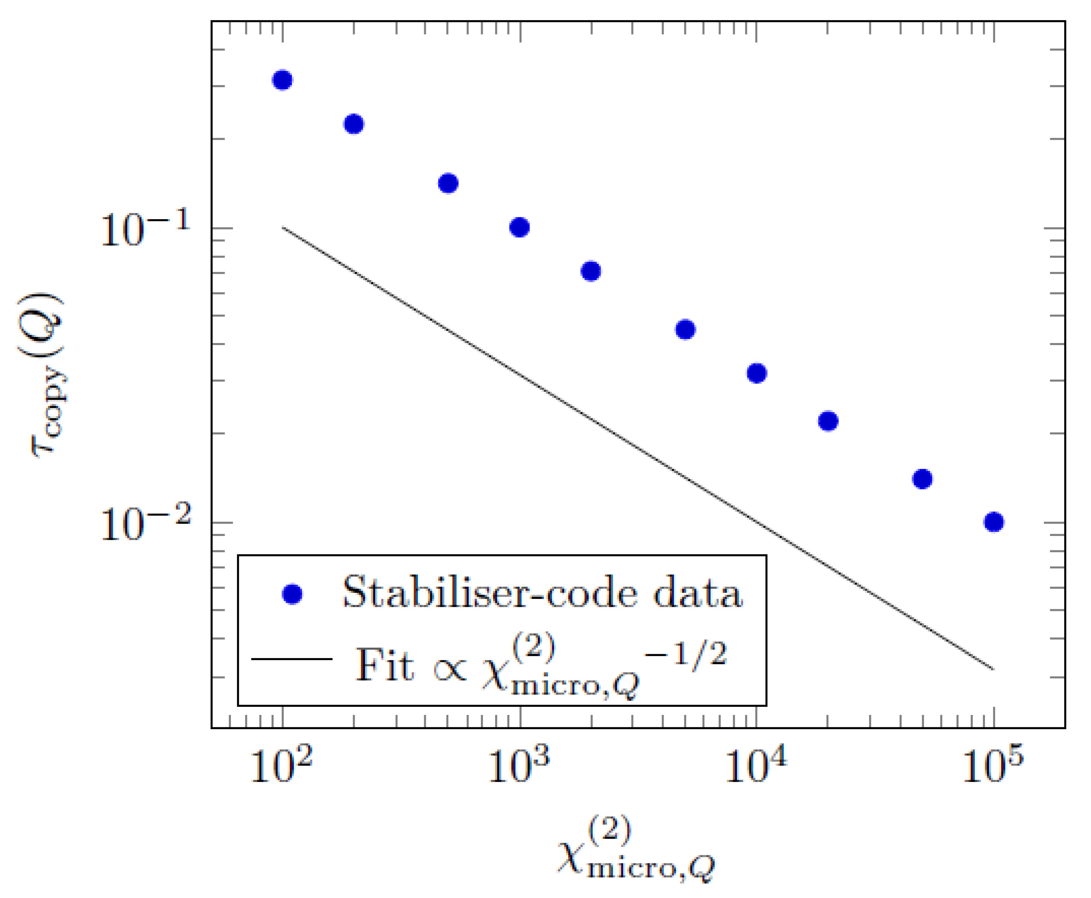 Preprints 189390 g005