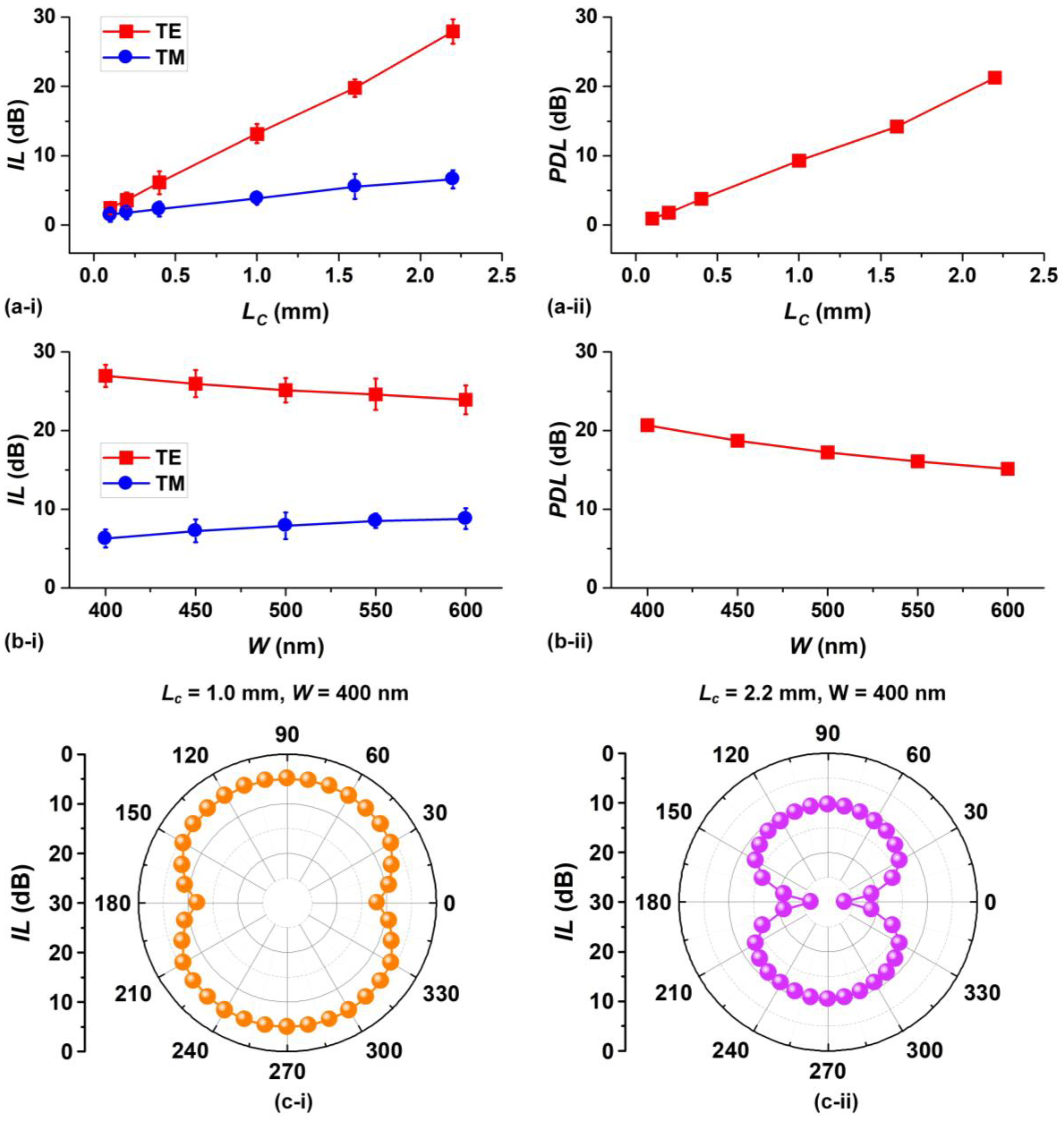 Preprints 161621 g004