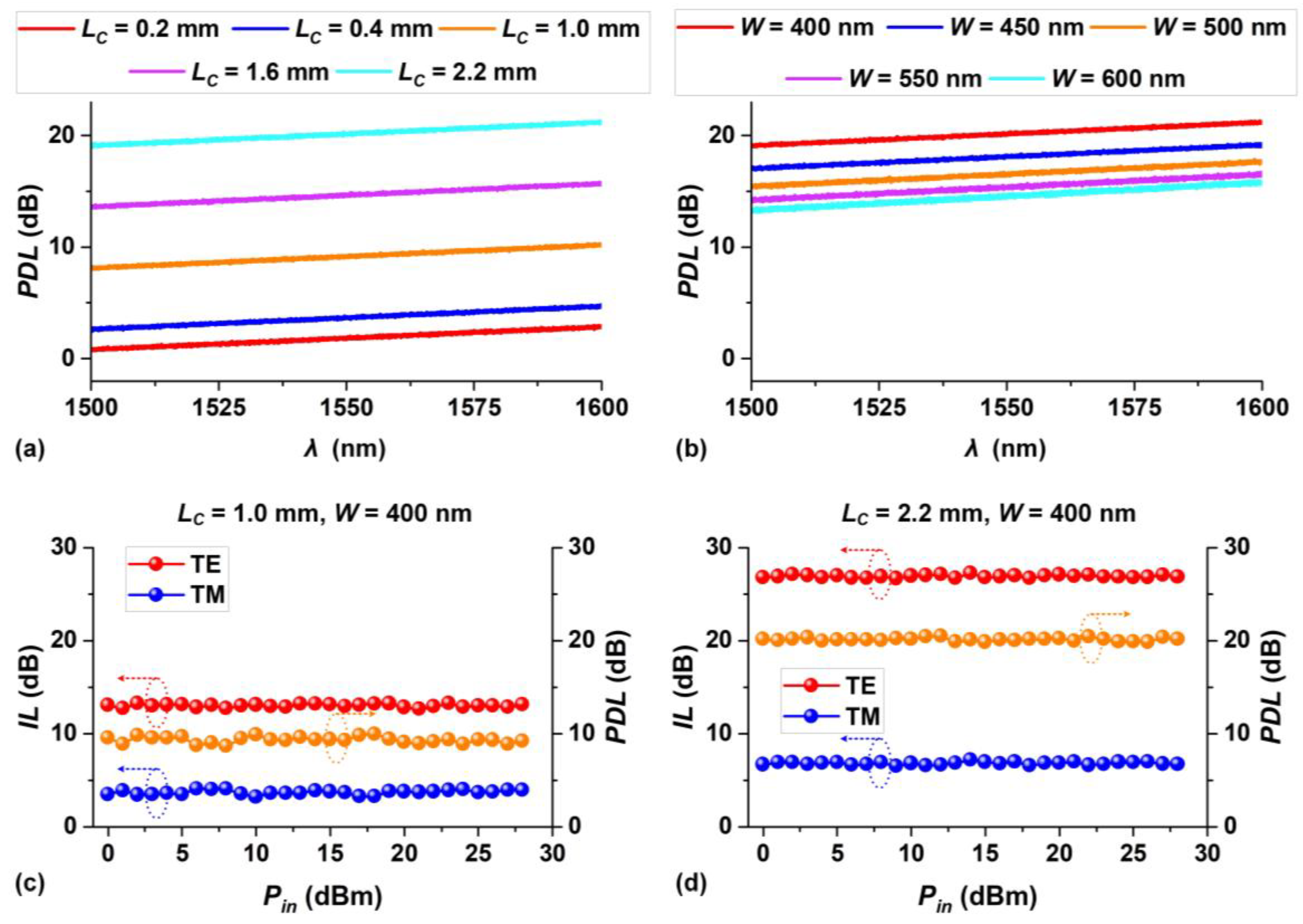Preprints 161621 g005