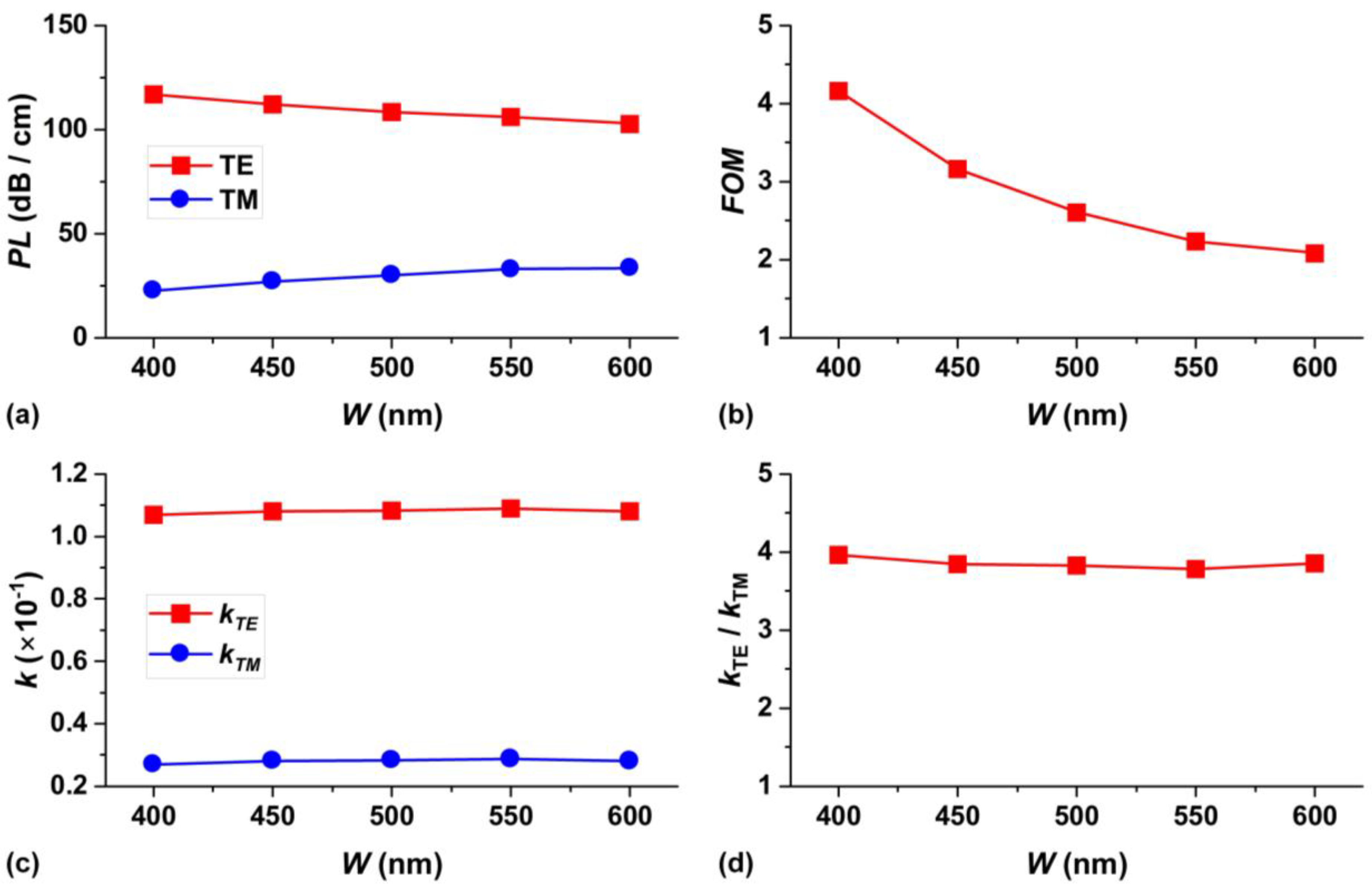 Preprints 161621 g006
