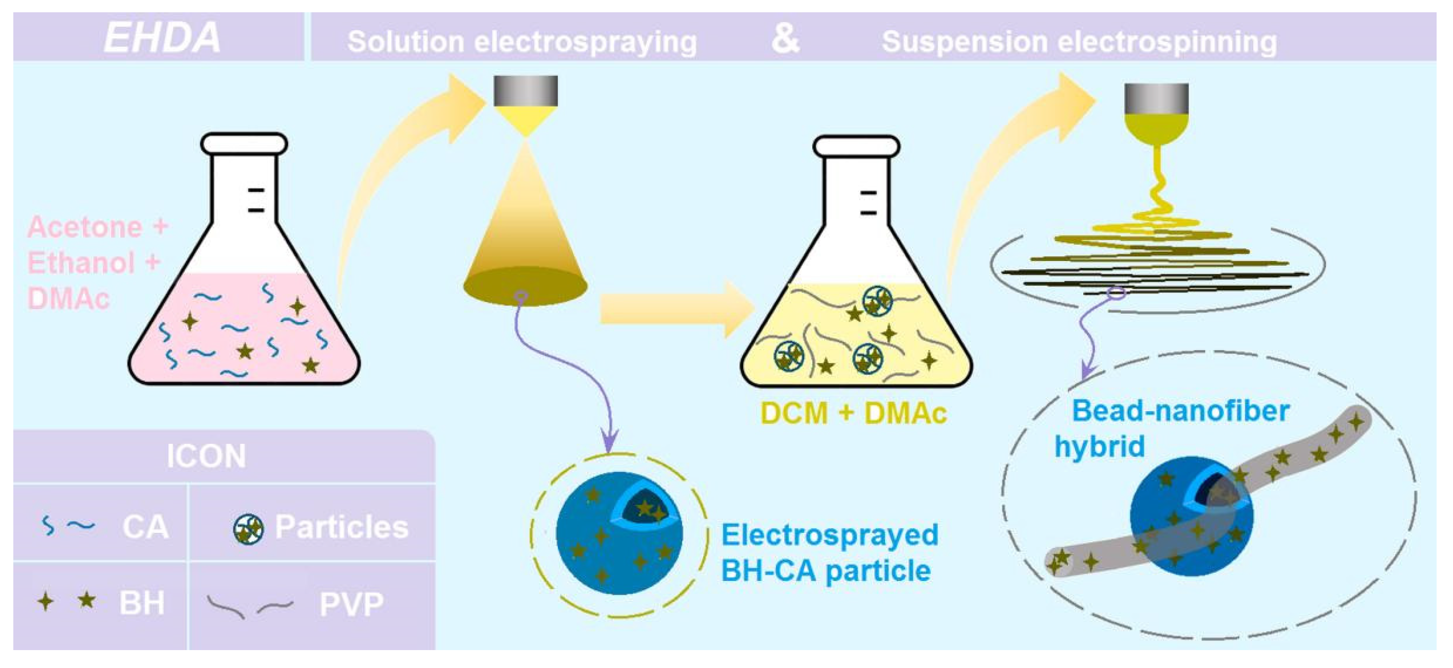 Preprints 73887 g001