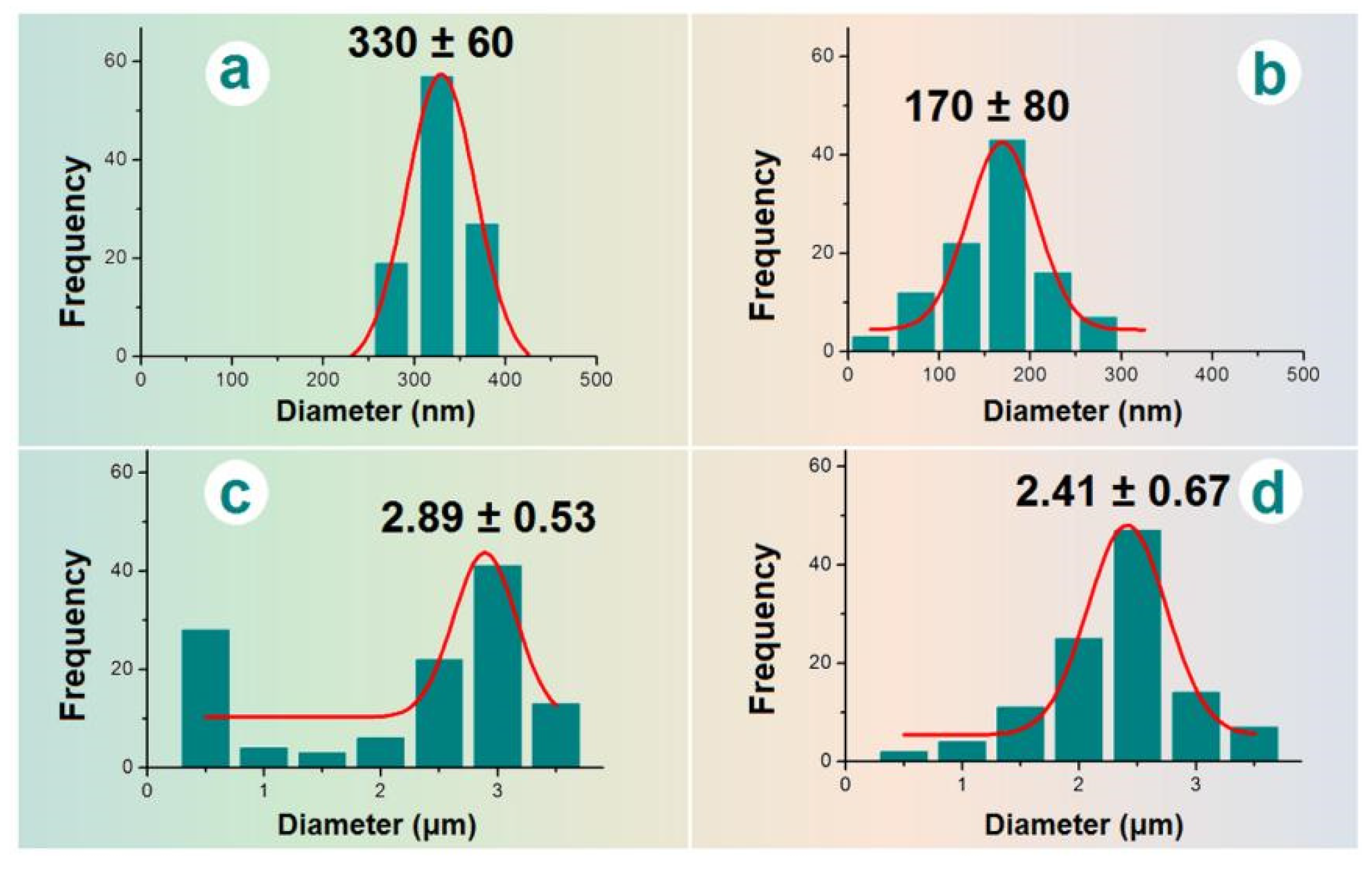 Preprints 73887 g004