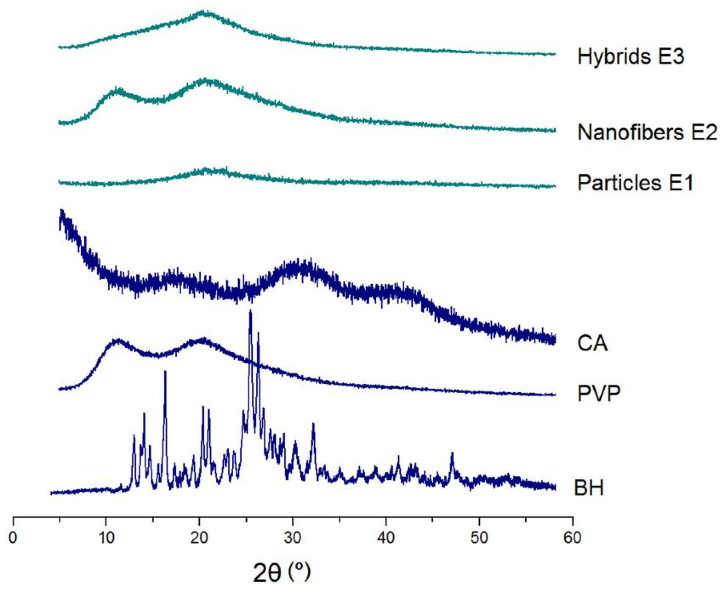 Preprints 73887 g006