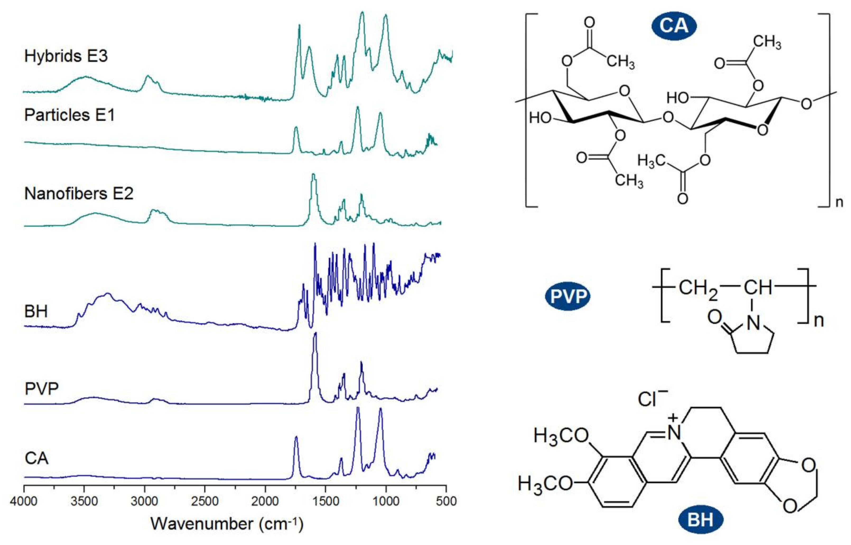 Preprints 73887 g007