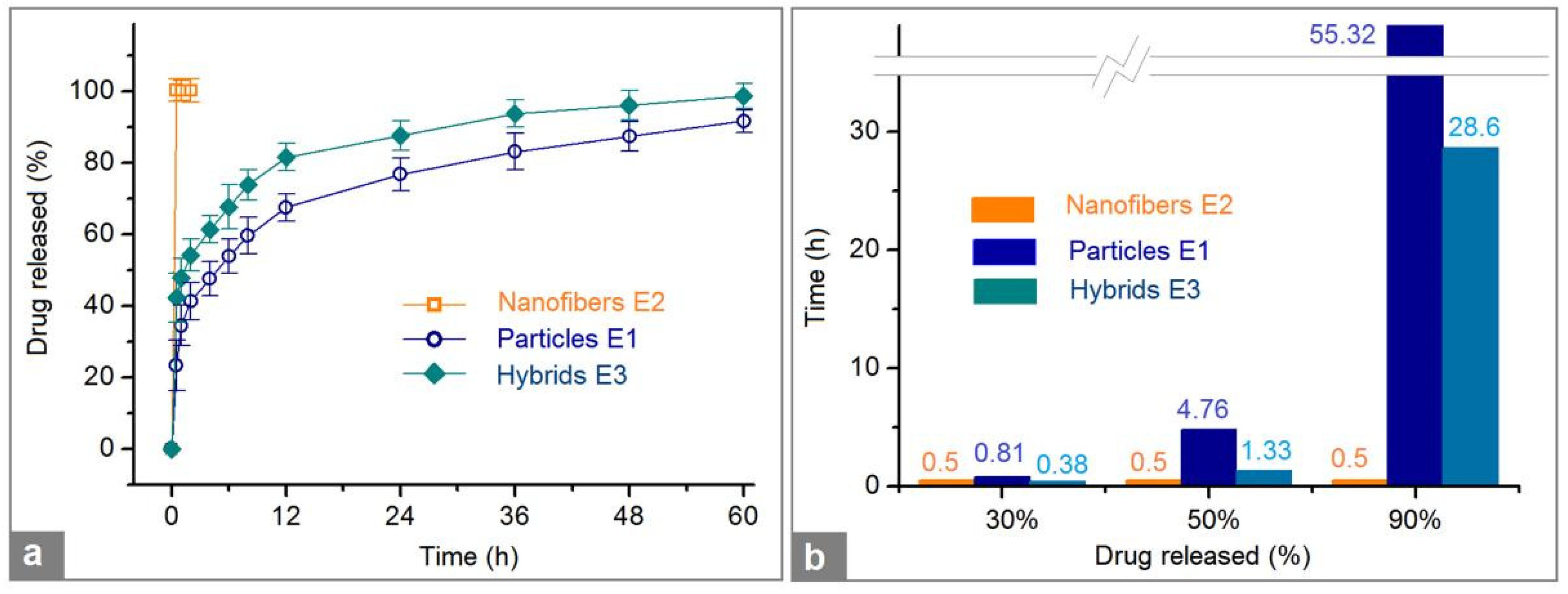 Preprints 73887 g008