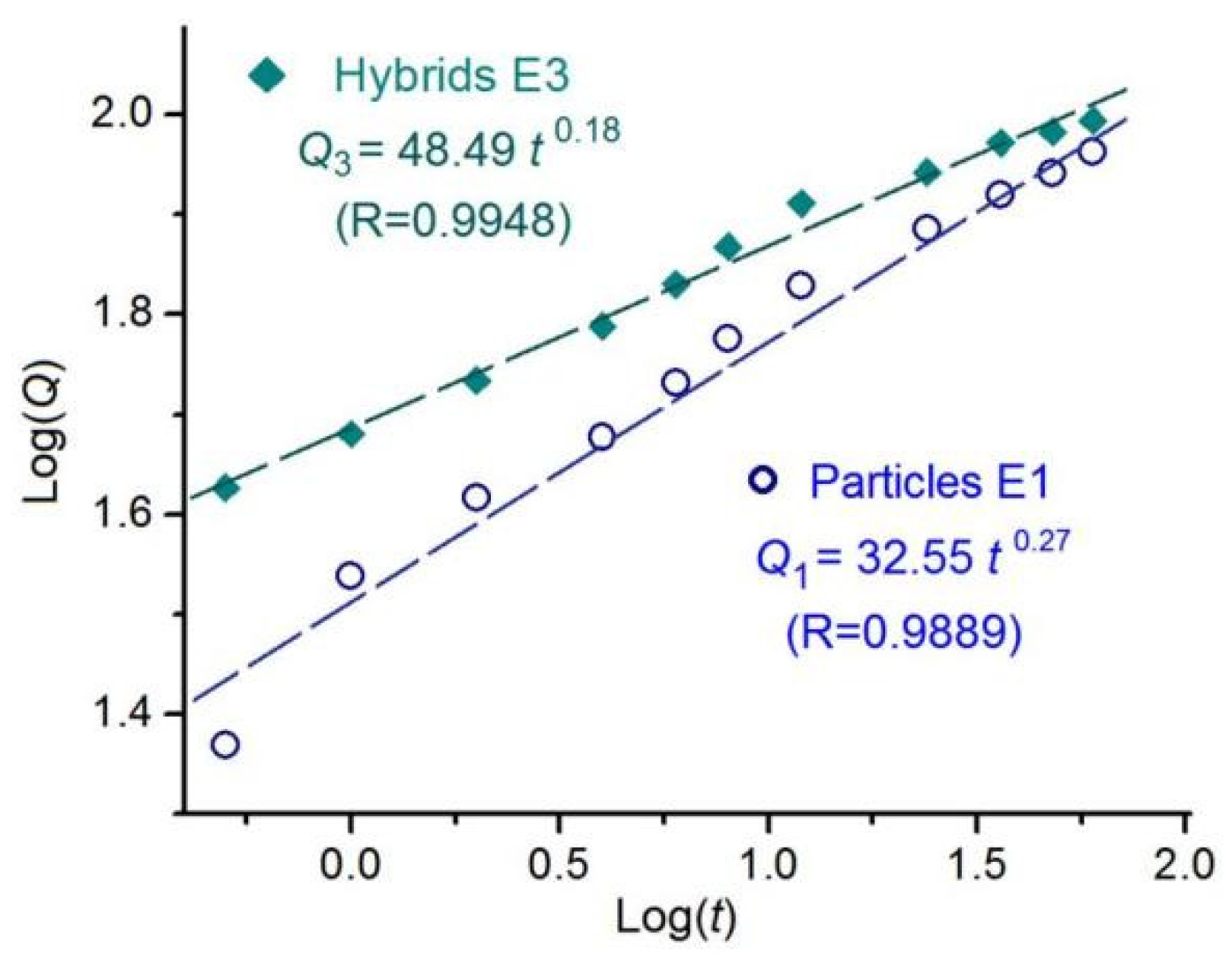 Preprints 73887 g009