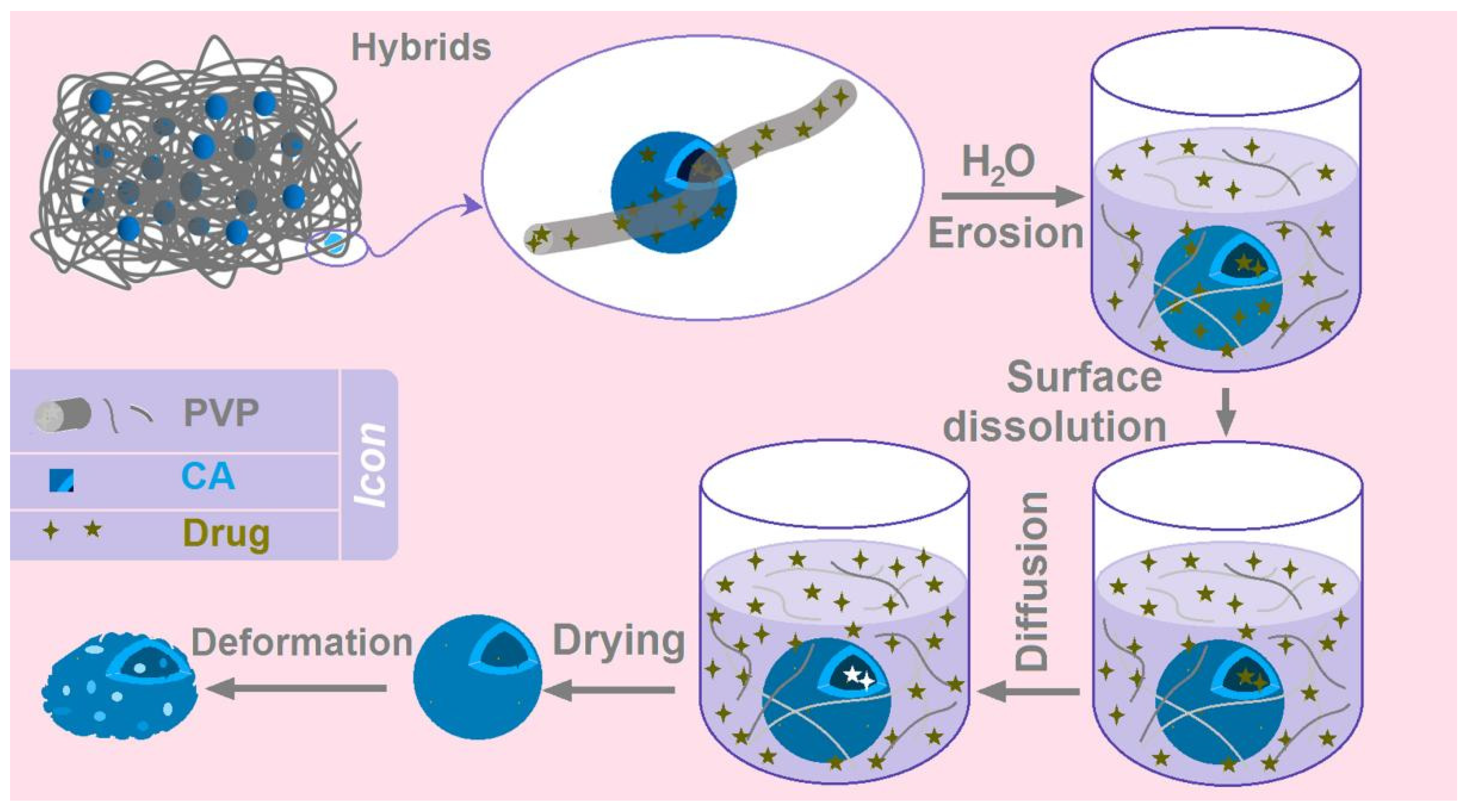 Preprints 73887 g011