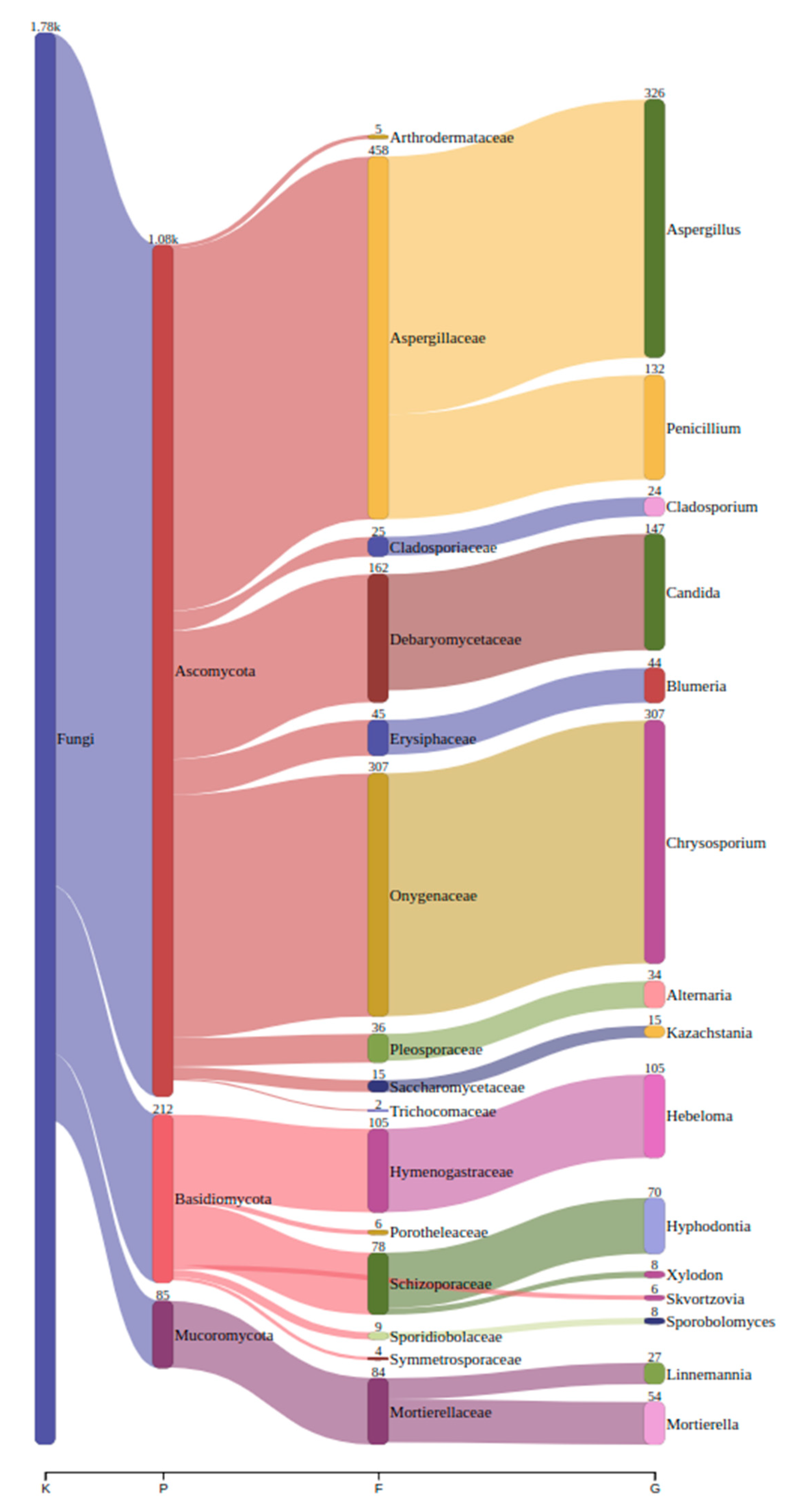 Preprints 154856 g002