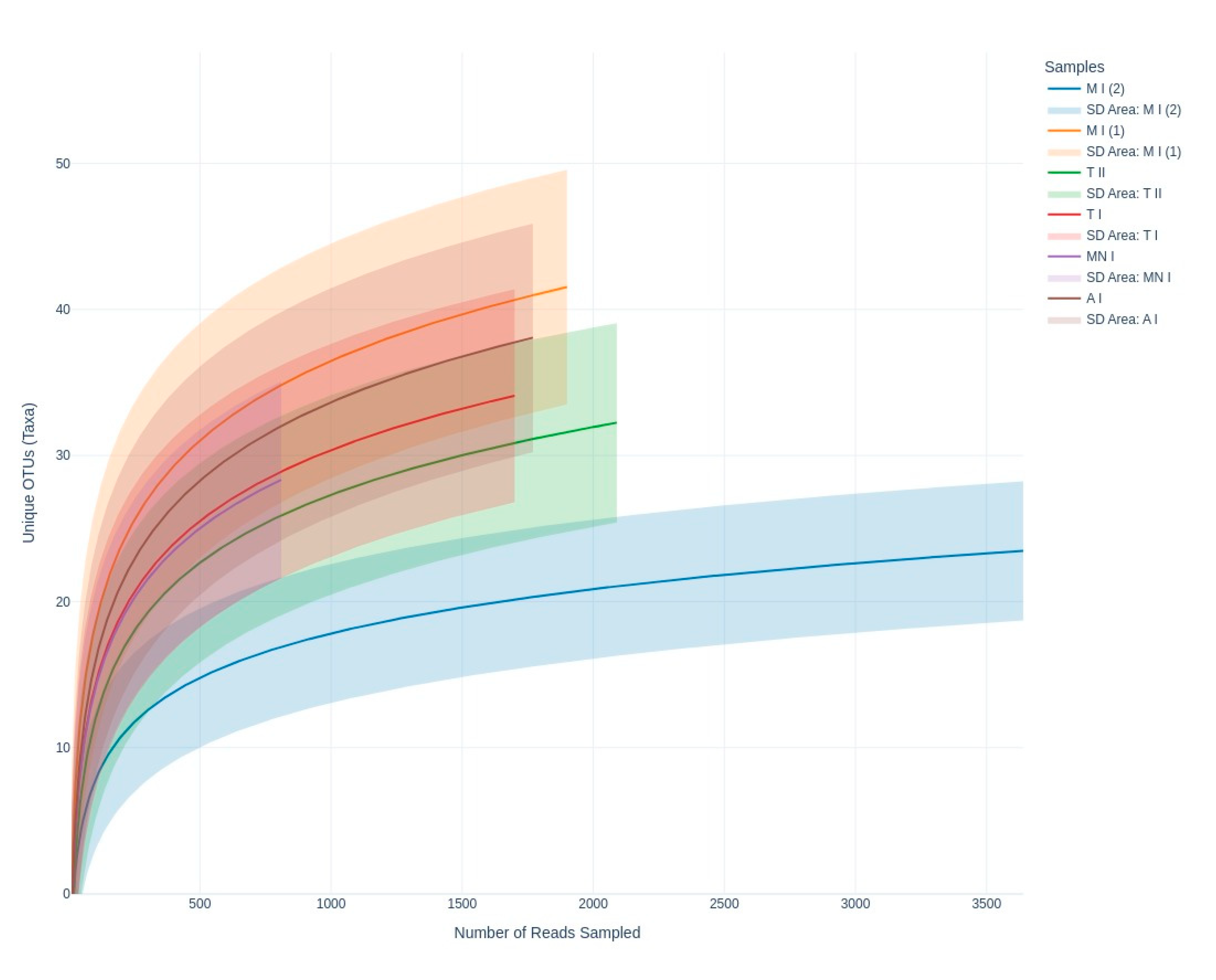 Preprints 154856 g003