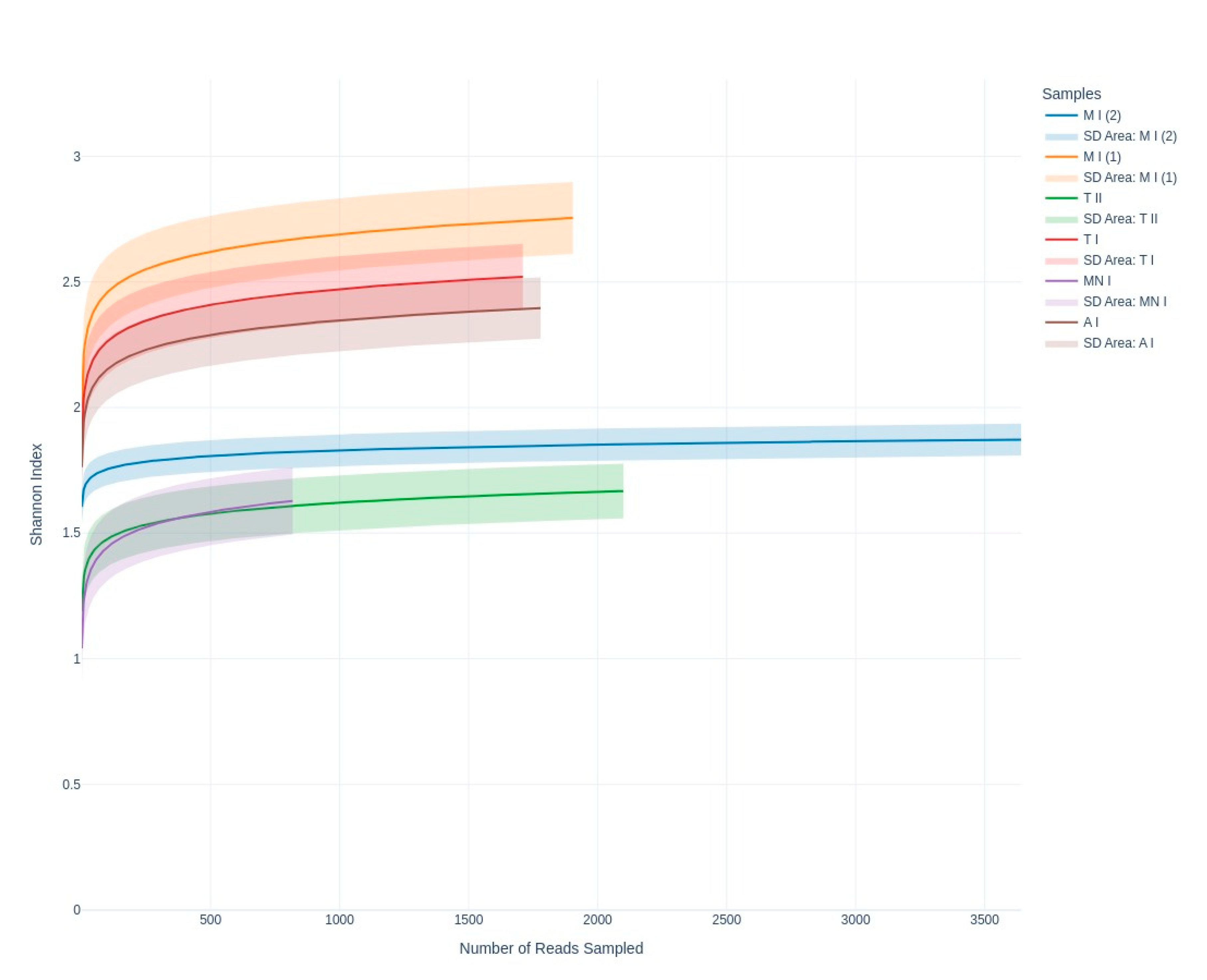 Preprints 154856 g004