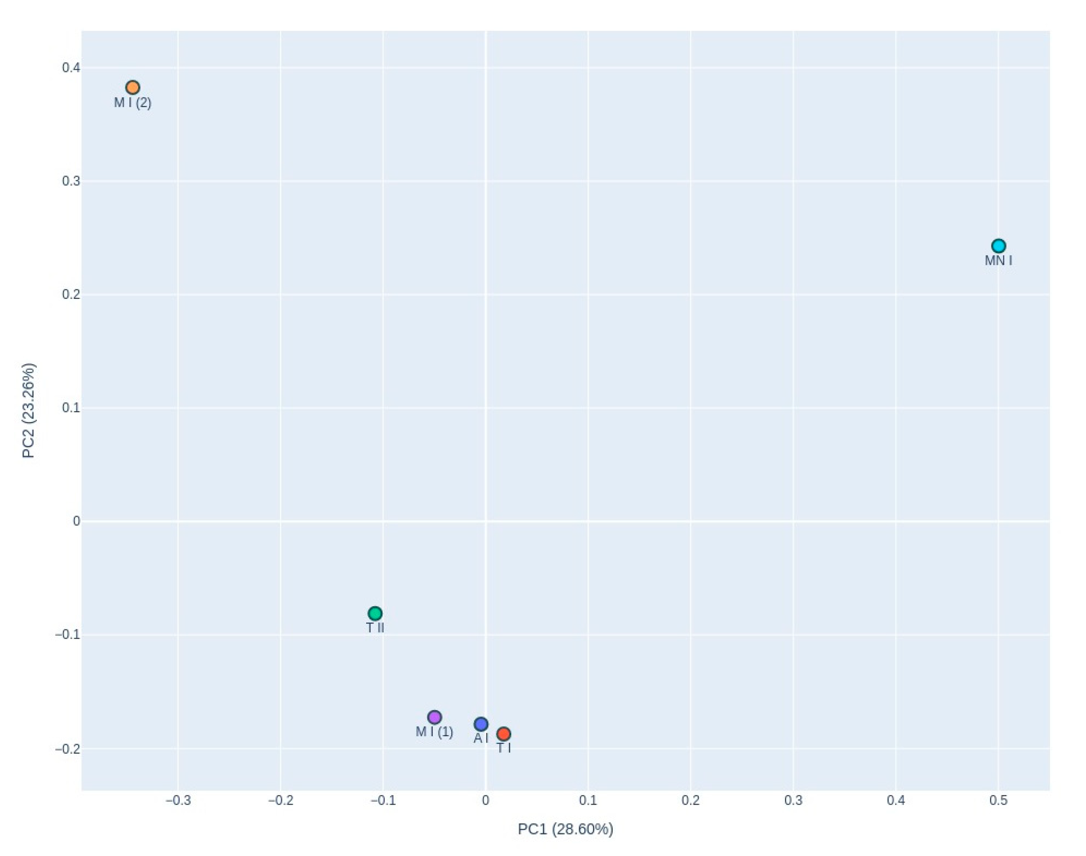 Preprints 154856 g005