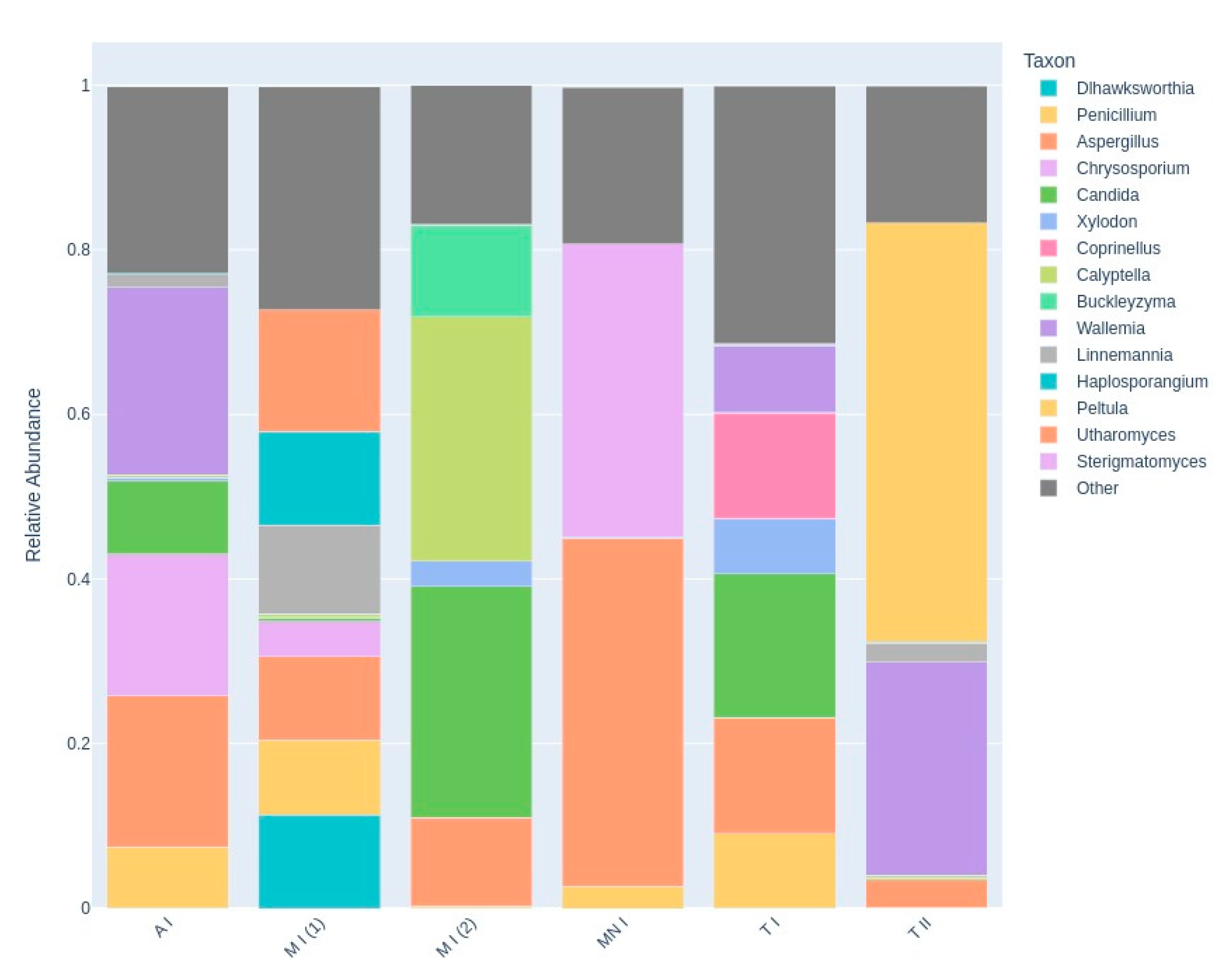 Preprints 154856 g007