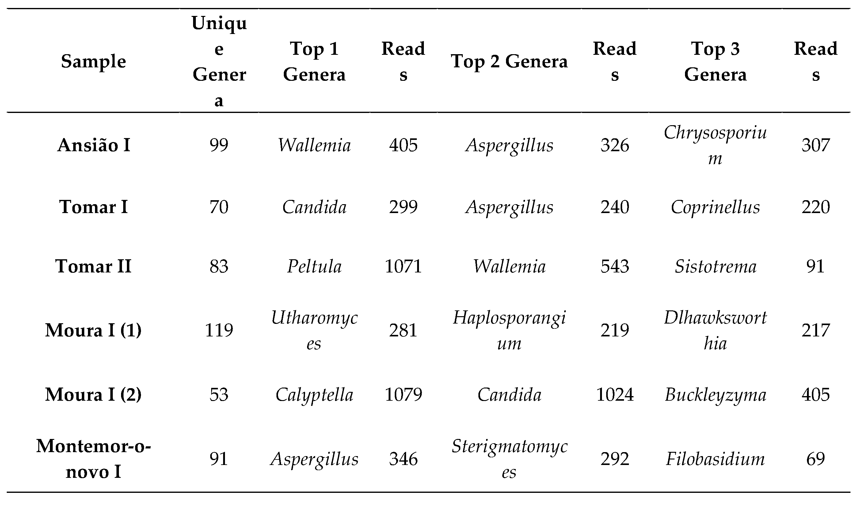Preprints 154856 i002