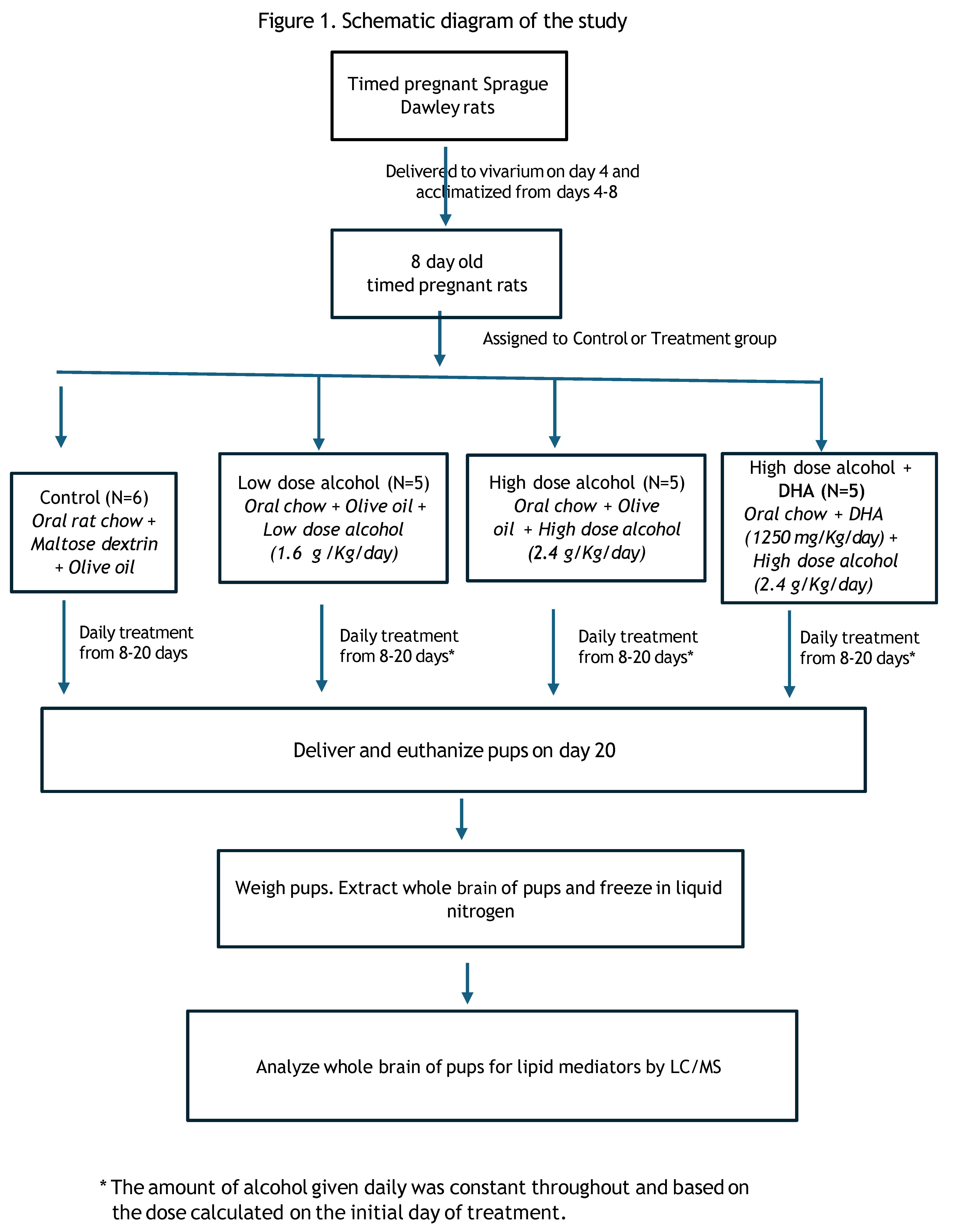 Preprints 169426 g001