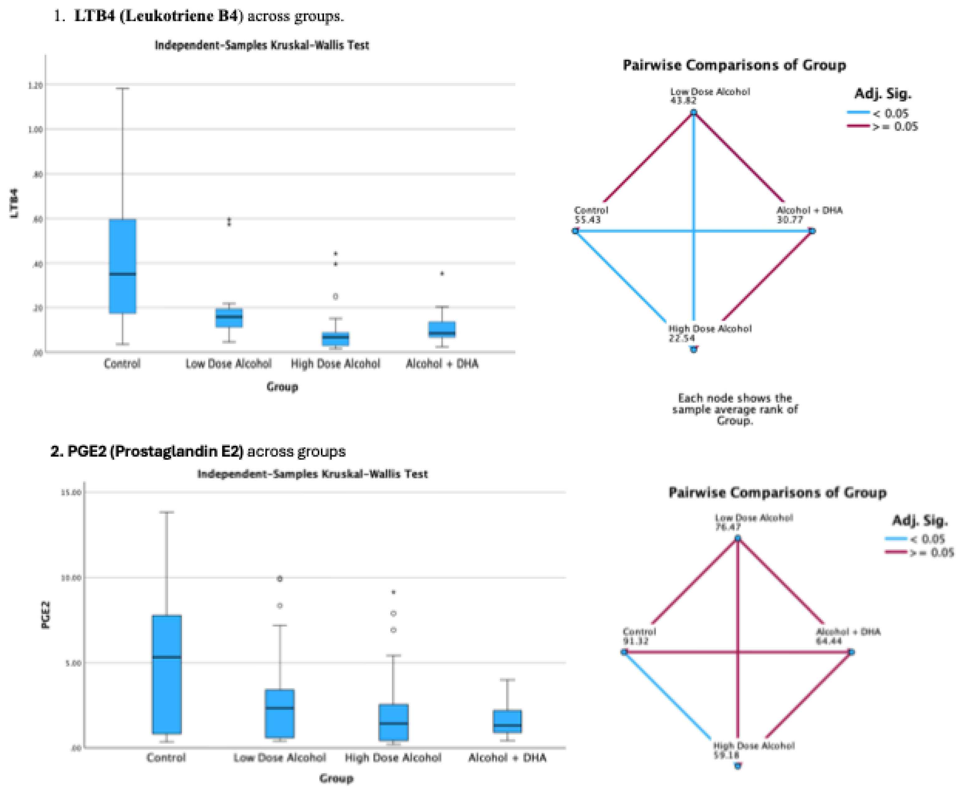 Preprints 169426 g002a
