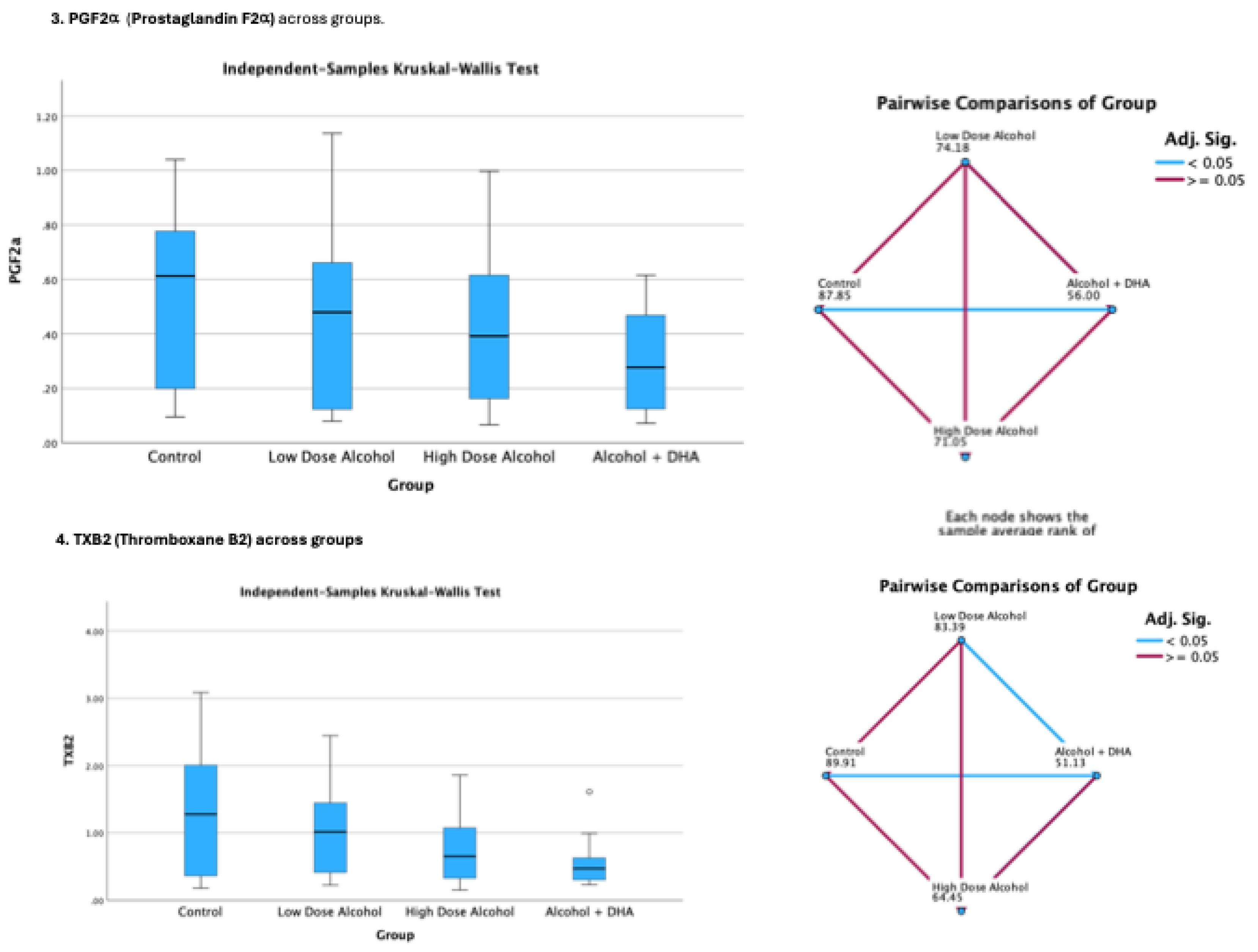 Preprints 169426 g002b