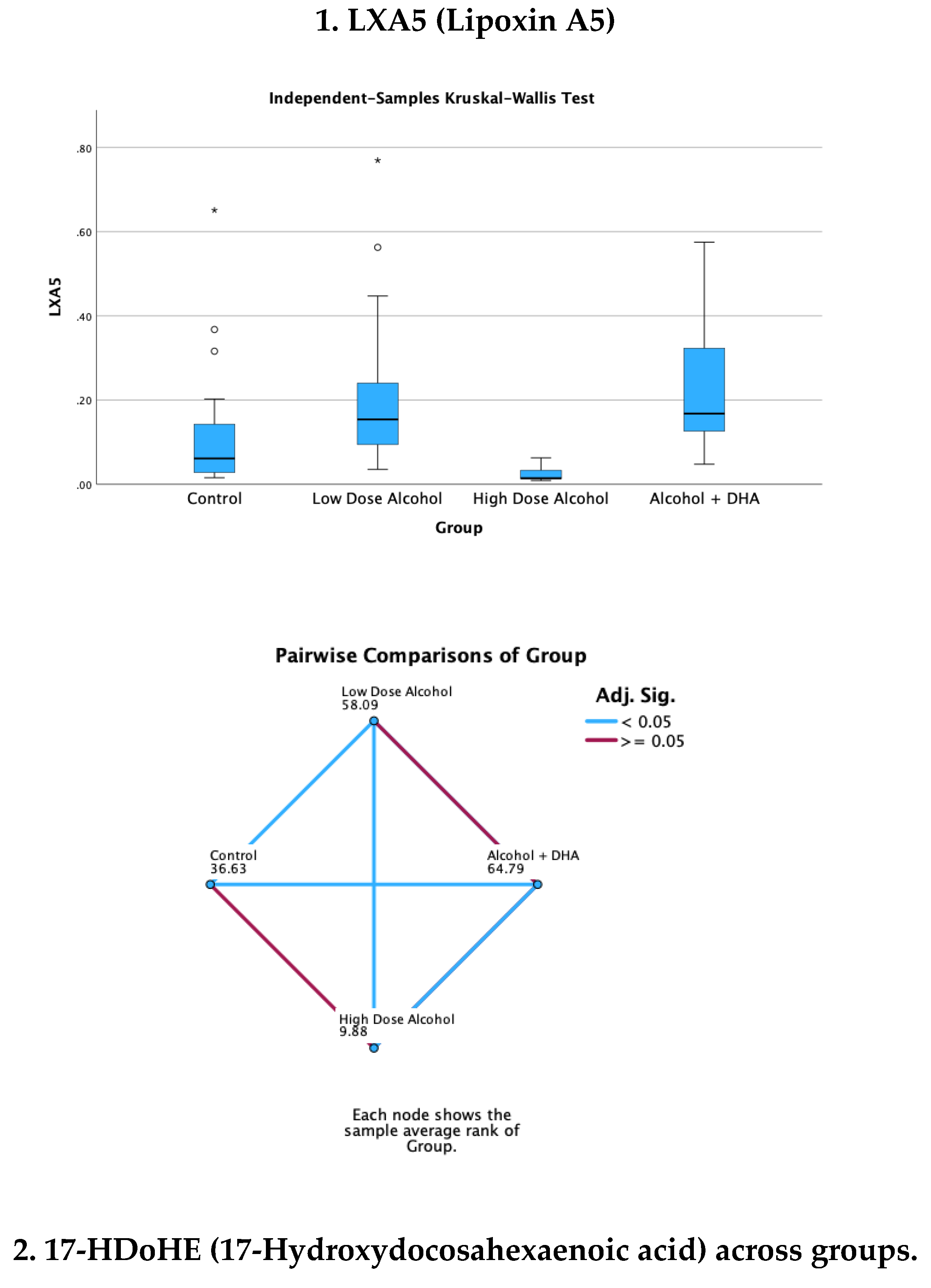 Preprints 169426 g003a