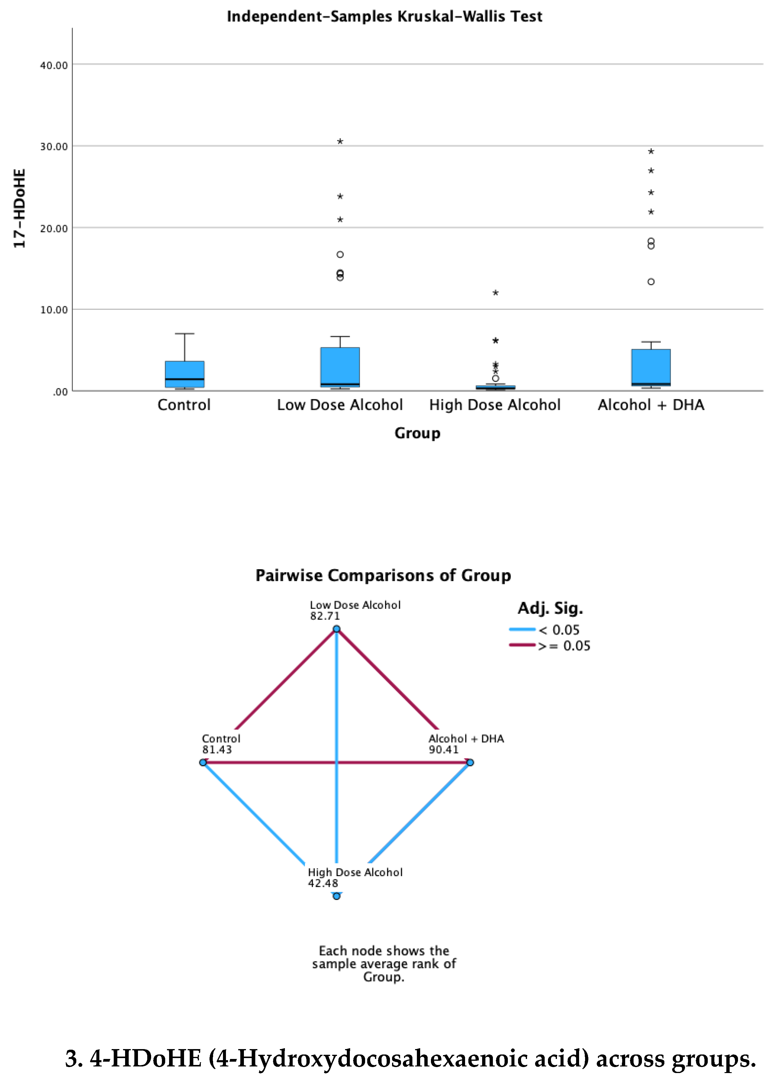 Preprints 169426 g003b