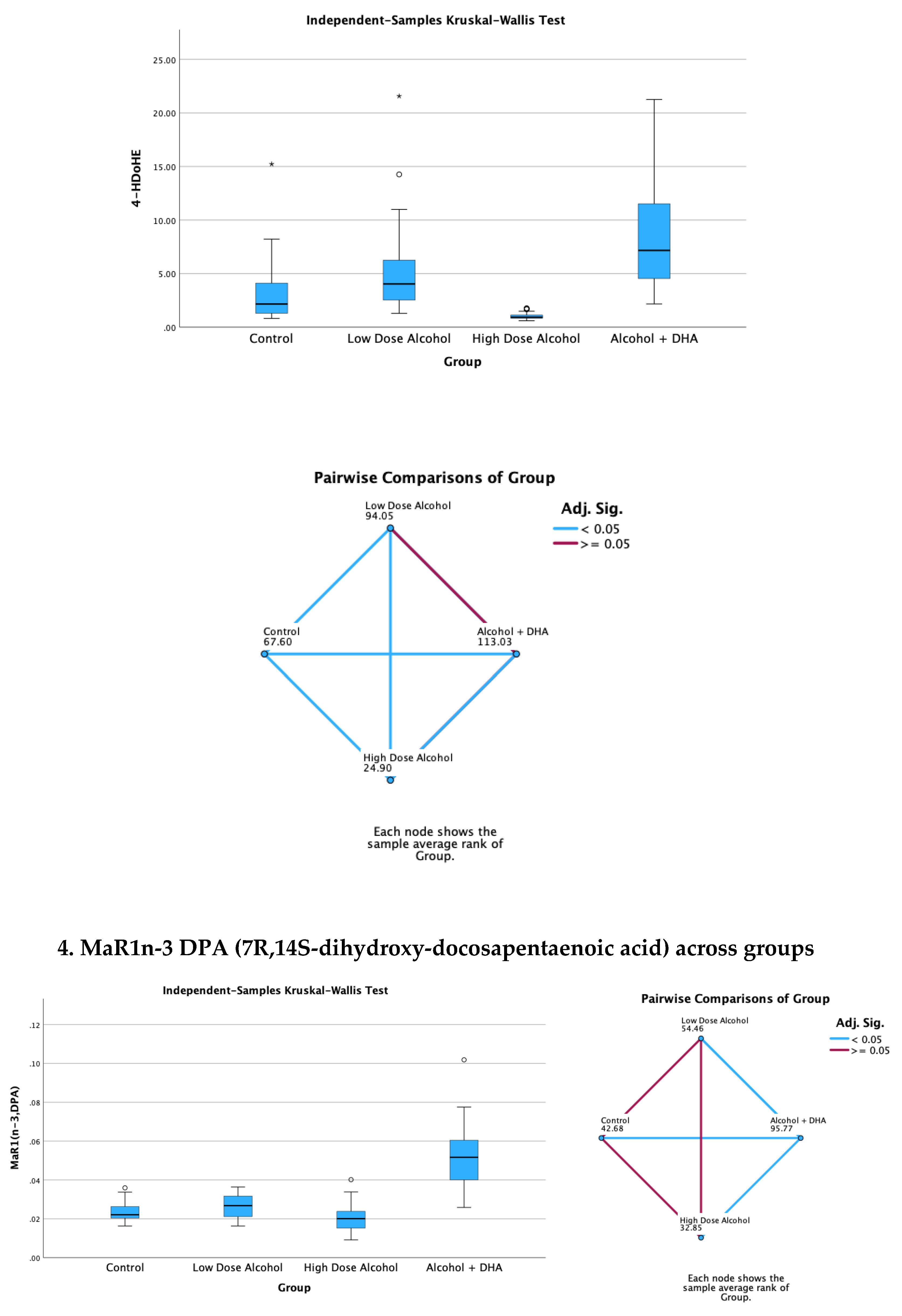 Preprints 169426 g003c