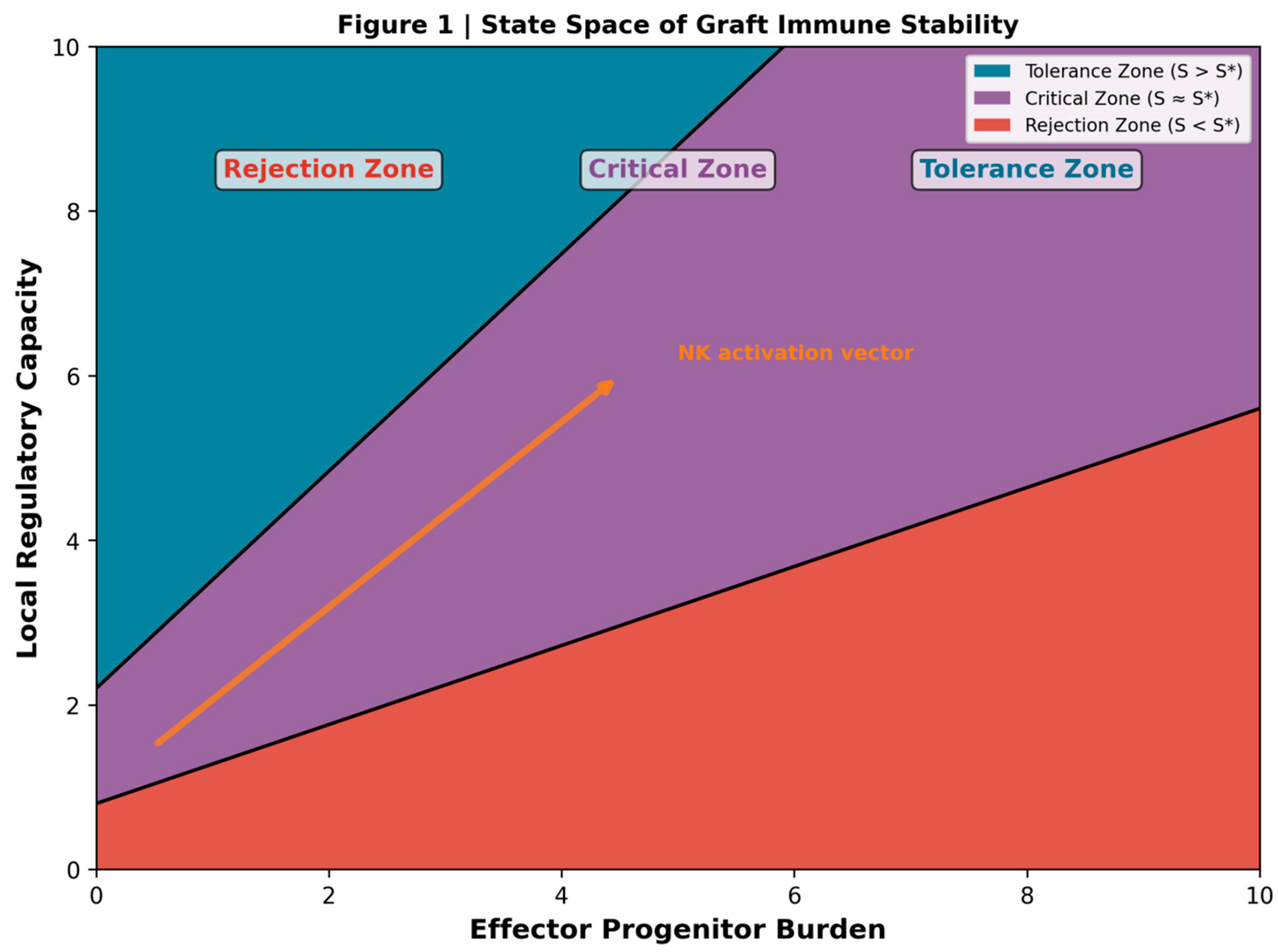 Preprints 219852 g001 Preprints 219852 g001